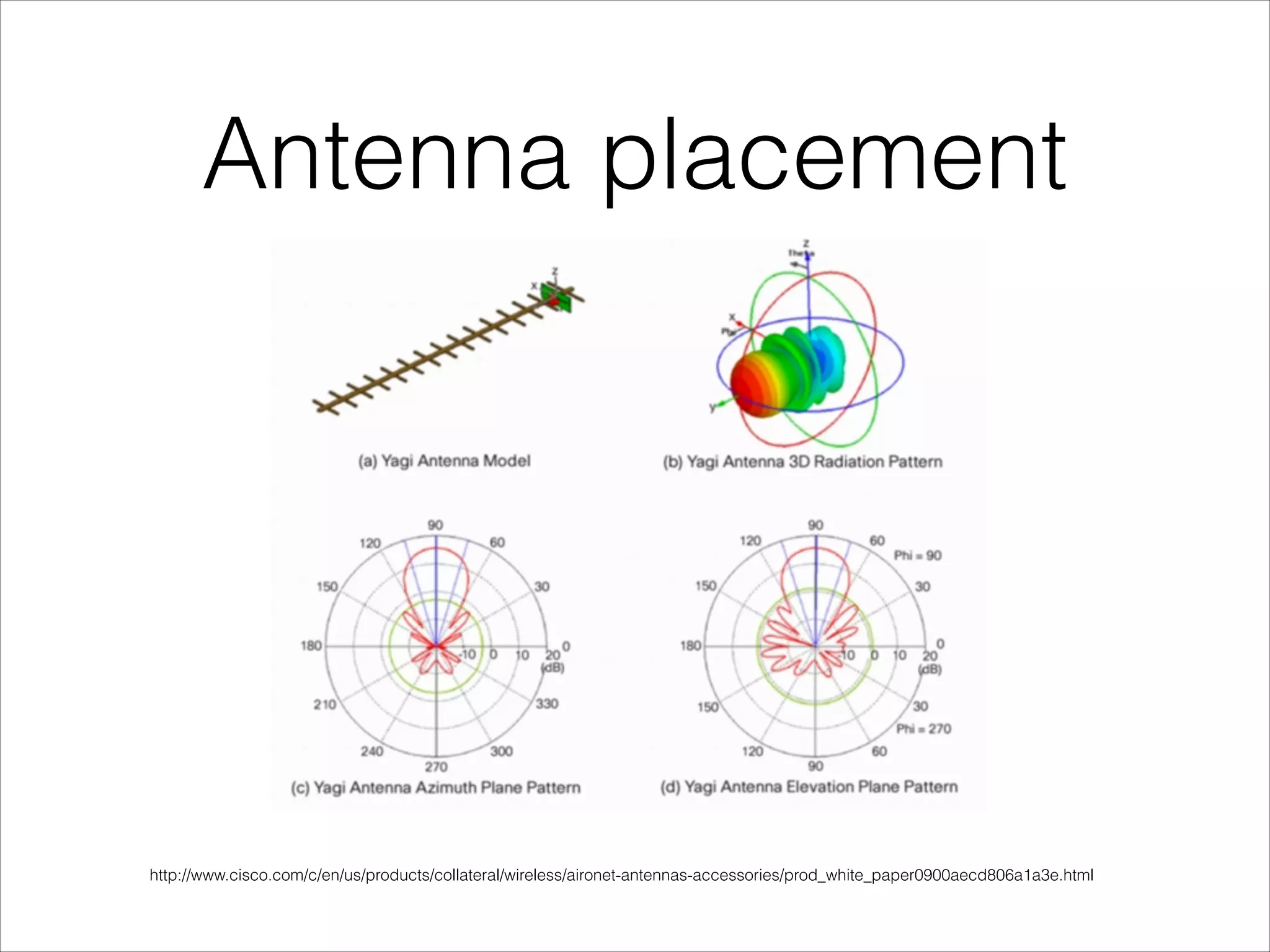 http://www.cisco.com/c/en/us/products/collateral/wireless/aironet-antennas-accessories/prod_white_paper0900aecd806a1a3e.html
Antenna placement
 