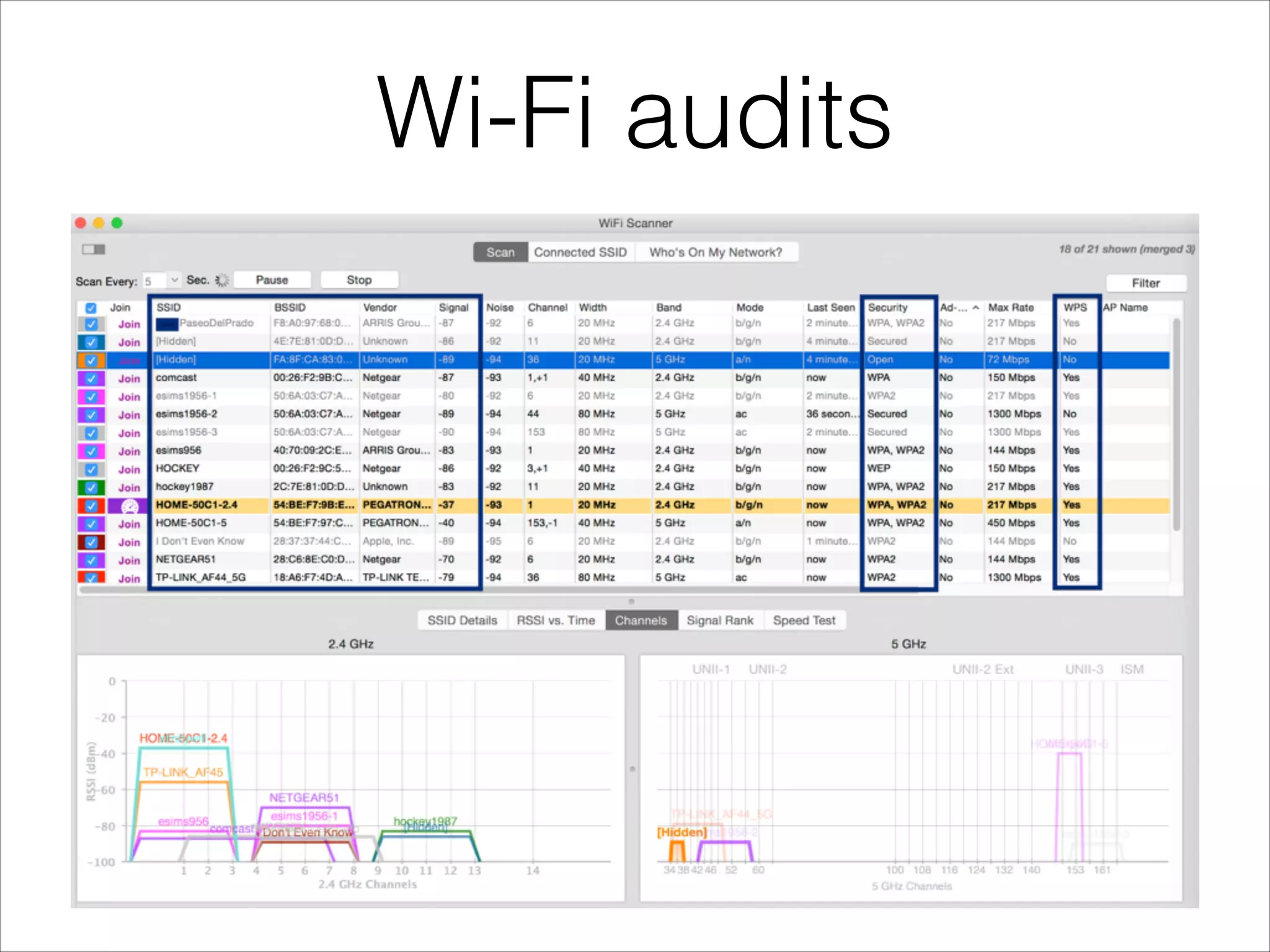 Wi-Fi audits
 
