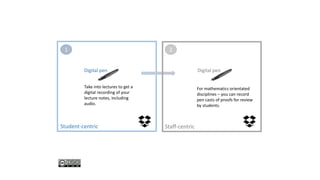 Student-centric Staff-centric
Digital pen
For mathematics orientated
disciplines – you can record
pen casts of proofs for review
by students.
1 2
Digital pen
Take into lectures to get a
digital recording of your
lecture notes, including
audio.
 