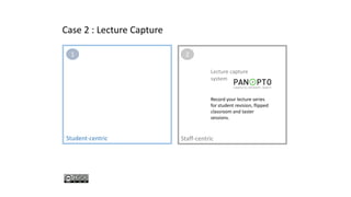 Student-centric Staff-centric
Lecture capture
system
Record your lecture series
for student revision, flipped
classroom and taster
sessions.
1 2
Case 2 : Lecture Capture
 
