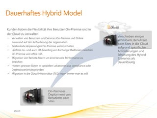 Kunden haben die Flexibilität ihre Benutzer On-Premise und in
der Cloud zu verwalten
                                                                         Verschieben einiger
•   Verwalten von Benutzern und Services On-Premise und Online
                                                                         Workloads, Benutzern
    basierend auf den Anforderung der organisation
                                                                         oder Sites in die Cloud
•   Existierende Anpassungen On-Premise weiter erhalten
                                                                         aufgrund spezifischer
•   Leichtes on- und auch off-boarding von Exchange Mailboxen zwischen   Anforderungen und
    On-Premise und office 365                                            Erhaltung des Hybrid
•   Migration von Remote Usern um eine bessere Performance zu            Szenarios als
    erreichen                                                            Dauerlösung
•   Hosten gewisser Daten in speziellen Lokationen aus compliance oder
    Datensouveränitätsgründen
•   Migration in die Cloud infrastruktur (TCO) wann immer man es will




                                 On-Premises
                                 Deployment von
                                 Benutzern oder
                                 Sites
 