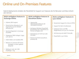 Hybrid deployments erhalten die Flexibilität für Support von Features die für Benutzer und Sites kritisch
sein können

Nicht verfügbare Features in            Nicht verfügbare Features in          Nicht verfügbare Features in
Exchange Online                         SharePoint Online                     Lync Online

•   Outlook 2003 Support                •   Gewünschte                        • Derzeit kein Support für Voice to PSTN
                                            Administrationsfeatures der
•   Hierarchisches Adressbuch und           Zentraladministration
                                                                              • Support für Dial-in Konferenzen
    Segmentierung des Globalen
    Adressbuches                        • Verfügbare Windows PowerShell
                                                                              • Enterprise Voice und PBX
                                            Kommandos die in SharePoint on-
                                            Premise verfügbar sind.             Möglichkeitne von Lync On-Premises
•   Sprachverfügbarkeit in Exchange
    VoiceMail
                                        • Verwendung von Full-trust code
                                                                              • Archivierung und volle IT Kontrolle
•   Angepasste OWA Vorlagen, Logos          Lösungen
                                                                              • PowerShell in Lync Online
    und add-ins
                                        • Features wie PerformancePoint,
•   Public folders und veraltete APIs     erweiterte BI

•   Mehrere on-premises AD forests
       Verfügbar zu enem späteren
       Zeitpunkt

•   Mailing an mehr als 1.500
    Empfänger / Tag
 