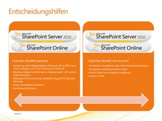 Hybrides Modell passend                                       Hybrides Modell mit Vorsicht
•Verteilung nach Möglichkeiten (Features, die in SPO noch     •Verstärkte Compliance oder Sicherheitsanforderungen
 nicht verfügbar sind, z.B. Performance Point, BI…            •Komplexe Auditing Anforderungen
•Bereits erfolgte Investitionen in Anpassungen (z.B. custom   •Suche (über eine verteilte Umgebung)
 code Lösungen)                                               •Custom Code
•Netzwerk Performance bei verteiltem Zugriff für Remote
 Benutzer
•Keine Zentraladministration
•Sandboxed Solutions
 