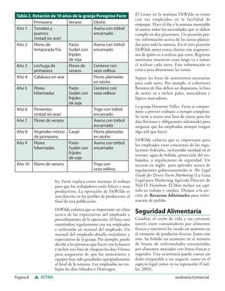 Página 8 ATTRA Jardinería Comercial
ley Farm explica como manejar el trabajo
para que los trabajadores estén felices y sean
productivos. La operación de DeWilde es
una descrita en los perﬁles de productores al
ﬁnal de esta publicación.
DeWilde enfatiza que es importante ser claro
acerca de las expectativas del empleado y
procedimientos de la operación. El hace esto
reuniéndose regularmente con sus empleados
y utilizando un manual del empleado. Un
manual del empleado detalla estándares y
expectativas de la granja. Por ejemplo, puede
decirle a las personas que hacer con la basura
e incluir una lista de chequeo los días Viernes
para asegurarse de que los suministros y
equipos han sido guardados apropiadamente
al ﬁnal de la semana. Los empleados no tra-
bajan los días Sábados o Domingos.
El Lunes en la mañana DeWilde se reúne
con sus empleados en la facilidad de
empaque. Hace el día y la semana manejable
al anotar todas las necesidades que se deben
cumplir en dos pizarrones. Un pizarrón pro-
vee información acerca de las tareas planea-
das para toda la semana. En el otro pizarrón
DeWilde anota tareas diarias con asignacio-
nes de quién va a realizar que tarea. Registros
anteriores muestran cuan largo va a tomar
el realizar cada tarea. Esta información es
crítica para determinar las tareas.
Separe las listas de suministros necesarios
para cada tarea. Por ejemplo, si cobertores
ﬂotantes de ﬁlas deben ser dispuestos, la lista
de tareas va a incluir palas, marcadores y
lápices marcadores.
La granja Harmony Valley Farm se compro-
mete a proveer trabajos a tiempo completo.
Se tiene a mano una lista de tareas para los
días lluviosos y obligaciones adicionales para
asegurar que los empleados siempre tengan
algo útil que hacer.
DeWilde enfatiza que es importante para
los empleados estar concientes de las regu-
laciones federales, incluyendo sanidad en el
terreno, agua de bebida, protección del tra-
bajador, y regulaciones de seguridad. Un
recurso en inglés para aprender acerca de
regulaciones gubernamentales es The Legal
Guide for Direct Farm Marketing (La Guía
Legal para Marketing Agrícola Directo) de
Neil D. Hamilton. El libro incluye un capí-
tulo en trabajo y empleo. Diríjase a la sec-
ción de Recursos Adicionales para infor-
mación de pedido.
Seguridad Alimentaria
Cambiar el estilo de vida y un creciente
interés entre consumidores por alimentos
frescos y nutritivos ha creado un aumento en
el consumo de productos frescos. Junto con
esto, ha habido un aumento en el número
de brotes de enfermedades transmitidas
por alimentos asociados con frutas frescas y
vegetales. Una ocurrencia puede causar un
daño irreparable a un negocio, tanto en el
aspecto legal como en su reputación (Cuel-
lar, 2001).
Tabla 2. Rotación de 10 años de la granja Peregrine Farm
Primavera Verano Otoño
Año 1 Tomates y
puerros
(mitad sin arar)
Avena con trébol
encarnado
Año 2 Flores de
temporada fría
Pasto
Sudán con
frijoles
de soja
Avena con trébol
encarnado
Año 3 Lechuga de
primavera
Flores de
verano
Centeno con
veza vellosa
Año 4 Calabaza sin arar Flores plantadas
en otoño
Año 5 Flores
hibernadas
Pasto
Sudán con
frijoles
de soja
Centeno con
veza vellosa
Año 6 Pimientos
(mitad sin arar)
Trigo con trébol
encarnado
Año 7 Flores de verano Avena con trébol
encarnado
Año 8 Vegetales mixtos
de primavera
Caupí Flores plantadas
en otoño
Año 9 Flores
hibernadas
Pasto
Sudán con
frijoles
de soja
Avena con trébol
encarnado
Año 10 Flores de verano Trigo con
veza vellosa
 