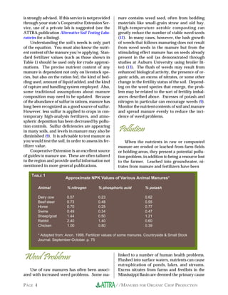 Manures for Organic Crop Production | PDF