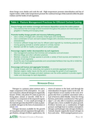 //NUTRIENT CYCLING IN PASTURES PAGE 13
NITROGEN CYCLE
dense forage cover shades and cools the soil. High temperatures promote mineralization and loss of
organic matter, while cooler temperatures promote the continued storage of this material within the plant
residues and the bodies of soil organisms.
Table 4. Pasture Management Practices for Efficient Carbon Cycling.
Ensure forage and residue coverage and manure deposition across the entire pasture
• Use practices that encourage animal movement throughout the pasture and discourage con-
gregation in feeding and lounging areas
Promote healthy forage growth and recovery following grazing
• Use a variety of forages with a diversity of leaf types and orientations
• Use a combination of cool- and warm-season forages with a diversity of shoot and root growth
characteristics
• Conserve sufficient forage leaf area for efficient plant regrowth by monitoring pastures and
moving grazing animals to another pasture in a timely manner
• Maintain soil tilth for healthy root growth and nutrient uptake
Encourage organic matter decomposition by soil organisms
• Use management practices that minimize soil compaction and soil erosion
• Minimize tillage and other cultivation practices
• Maintain a diversity of forage species to provide a variety of food sources and habitats for a
diversity of soil organisms
• Avoid the use of soil-applied pesticides and concentrated fertilizers that may kill or inhibit the
growth of soil organisms
Encourage soil humus and aggregate formation
• Include forages with fine, branching root systems to promote aggregate formation
• Maintain organic matter inputs into the soil to encourage the growth of soil organisms
• Maintain coverage of forages and plant residues over the entire paddock to provide organic
matter and discourage its rapid degradation
Nitrogen is a primary plant nutrient and a
major component of the atmosphere. In a pas-
ture ecosystem, almost all nitrogen is organically
bound. Of this, only about 3% exists as part of a
living plant, animal, or microbe, while the re-
mainder is a component of decomposed organic
matter or humus. A very small percentage of
the total nitrogen (less than 0.01%) exists as plant-
available nitrogen in the form of ammonium or
nitrate (12).
Nitrogen becomes available for the growth
of crop plants and soil organisms through nitro-
gen fixation, nitrogen fertilizer applications, the
return of manure to the land, and through the
mineralization of organic matter in the soil. Ni-
trogen fixation occurs mainly in the roots of le-
gumes that form a symbiotic association with a
type of bacteria called rhizobia. Some free-living
bacteria, particularly cyanobacteria (“blue-green
algae”), are also able to transform atmospheric
nitrogen into a form available for plant growth.
Fertilizer factories use a combination of high
pressure and high heat to combine atmospheric
nitrogen and hydrogen into nitrogen fertilizers.
Animals deposit organically-bound nitrogen in
feces and urine. Well-managed pastures accu-
 