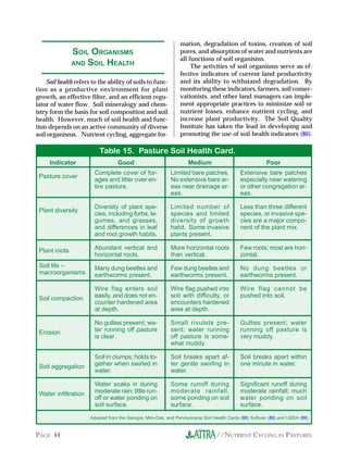 //NUTRIENT CYCLING IN PASTURESPAGE 44
Soil health refers to the ability of soils to func-
tion as a productive environment for plant
growth, an effective filter, and an efficient regu-
lator of water flow. Soil mineralogy and chem-
istry form the basis for soil composition and soil
health. However, much of soil health and func-
tion depends on an active community of diverse
soil organisms. Nutrient cycling, aggregate for-
mation, degradation of toxins, creation of soil
pores, and absorption of water and nutrients are
all functions of soil organisms.
The activities of soil organisms serve as ef-
fective indicators of current land productivity
and its ability to withstand degradation. By
monitoring these indicators, farmers, soil conser-
vationists, and other land managers can imple-
ment appropriate practices to minimize soil or
nutrient losses, enhance nutrient cycling, and
increase plant productivity. The Soil Quality
Institute has taken the lead in developing and
promoting the use of soil health indicators (86).
Table 15. Pasture Soil Health Card.
Good
Complete cover of for-
ages and litter over en-
tire pasture.
Diversity of plant spe-
cies, including forbs, le-
gumes, and grasses,
and differences in leaf
and root growth habits.
Abundant vertical and
horizontal roots.
Many dung beetles and
earthworms present.
Wire flag enters soil
easily, and does not en-
counter hardened area
at depth.
No gullies present; wa-
ter running off pasture
is clear.
Soil in clumps; holds to-
gether when swirled in
water.
Water soaks in during
moderate rain; little run-
off or water ponding on
soil surface.
Medium
Limited bare patches.
No extensive bare ar-
eas near drainage ar-
eas.
Limited number of
species and limited
diversity of growth
habit. Some invasive
plants present.
More horizontal roots
than vertical.
Few dung beetles and
earthworms present.
Wire flag pushed into
soil with difficulty, or
encounters hardened
area at depth.
Small rivulets pre-
sent; water running
off pasture is some-
what muddy.
Soil breaks apart af-
ter gentle swirling in
water.
Some runoff during
moderate rainfall,
some ponding on soil
surface.
Poor
Extensive bare patches
especially near watering
or other congregation ar-
eas.
Less than three different
species, or invasive spe-
cies are a major compo-
nent of the plant mix.
Few roots; most are hori-
zontal.
No dung beetles or
earthworms present.
Wire flag cannot be
pushed into soil.
Gullies present; water
running off pasture is
very muddy.
Soil breaks apart within
one minute in water.
Significant runoff during
moderate rainfall; much
water ponding on soil
surface.
Indicator
Pasture cover
Plant diversity
Plant roots
Soil life –
macroorganisms
Soil compaction
Erosion
Soil aggregation
Water infiltration
Adapted from the Georgia, Mon-Dak, and Pennsylvania Soil Health Cards (86) Sullivan (88) and USDA (89).
SOIL ORGANISMS
AND SOIL HEALTH
 