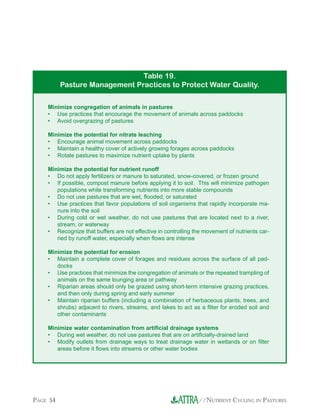 //NUTRIENT CYCLING IN PASTURESPAGE 54
Minimize congregation of animals in pastures
• Use practices that encourage the movement of animals across paddocks
• Avoid overgrazing of pastures
Minimize the potential for nitrate leaching
• Encourage animal movement across paddocks
• Maintain a healthy cover of actively growing forages across paddocks
• Rotate pastures to maximize nutrient uptake by plants
Minimize the potential for nutrient runoff
• Do not apply fertilizers or manure to saturated, snow-covered, or frozen ground
• If possible, compost manure before applying it to soil. This will minimize pathogen
populations while transforming nutrients into more stable compounds
• Do not use pastures that are wet, flooded, or saturated
• Use practices that favor populations of soil organisms that rapidly incorporate ma-
nure into the soil
• During cold or wet weather, do not use pastures that are located next to a river,
stream, or waterway
• Recognize that buffers are not effective in controlling the movement of nutrients car-
ried by runoff water, especially when flows are intense
Minimize the potential for erosion
• Maintain a complete cover of forages and residues across the surface of all pad-
docks
• Use practices that minimize the congregation of animals or the repeated trampling of
animals on the same lounging area or pathway
• Riparian areas should only be grazed using short-term intensive grazing practices,
and then only during spring and early summer
• Maintain riparian buffers (including a combination of herbaceous plants, trees, and
shrubs) adjacent to rivers, streams, and lakes to act as a filter for eroded soil and
other contaminants
Minimize water contamination from artificial drainage systems
• During wet weather, do not use pastures that are on artificially-drained land
• Modify outlets from drainage ways to treat drainage water in wetlands or on filter
areas before it flows into streams or other water bodies
Table 19.
Pasture Management Practices to Protect Water Quality.
 