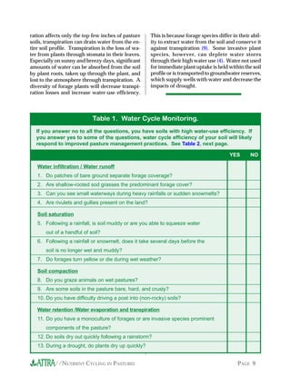 //NUTRIENT CYCLING IN PASTURES PAGE 9
ration affects only the top few inches of pasture
soils, transpiration can drain water from the en-
tire soil profile. Transpiration is the loss of wa-
ter from plants through stomata in their leaves.
Especially on sunny and breezy days, significant
amounts of water can be absorbed from the soil
by plant roots, taken up through the plant, and
lost to the atmosphere through transpiration. A
diversity of forage plants will decrease transpi-
ration losses and increase water-use efficiency.
This is because forage species differ in their abil-
ity to extract water from the soil and conserve it
against transpiration (9). Some invasive plant
species, however, can deplete water stores
through their high water use (4). Water not used
for immediate plant uptake is held within the soil
profile or is transported to groundwater reserves,
which supply wells with water and decrease the
impacts of drought.
Table 1. Water Cycle Monitoring.
If you answer no to all the questions, you have soils with high water-use efficiency. If
you answer yes to some of the questions, water cycle efficiency of your soil will likely
respond to improved pasture management practices. See Table 2, next page.
Water infiltration / Water runoff
1. Do patches of bare ground separate forage coverage?
2. Are shallow-rooted sod grasses the predominant forage cover?
3. Can you see small waterways during heavy rainfalls or sudden snowmelts?
4. Are rivulets and gullies present on the land?
Soil saturation
5. Following a rainfall, is soil muddy or are you able to squeeze water
out of a handful of soil?
6. Following a rainfall or snowmelt, does it take several days before the
soil is no longer wet and muddy?
7. Do forages turn yellow or die during wet weather?
Soil compaction
8. Do you graze animals on wet pastures?
9. Are some soils in the pasture bare, hard, and crusty?
10. Do you have difficulty driving a post into (non-rocky) soils?
Water retention /Water evaporation and transpiration
11. Do you have a monoculture of forages or are invasive species prominent
components of the pasture?
12. Do soils dry out quickly following a rainstorm?
13. During a drought, do plants dry up quickly?
________________________________________________________________________________
________________________________________________________________________________
________________________________________________________________________________
________________________________________________________________________________
________________________________________________________________________________
________________________________________________________________________________
________________________________________________________________________________
________________________________________________________________________________
________________________________________________________________________________
________________________________________________________________________________
________________________________________________________________________________
________________________________________________________________________________
YES NO
 