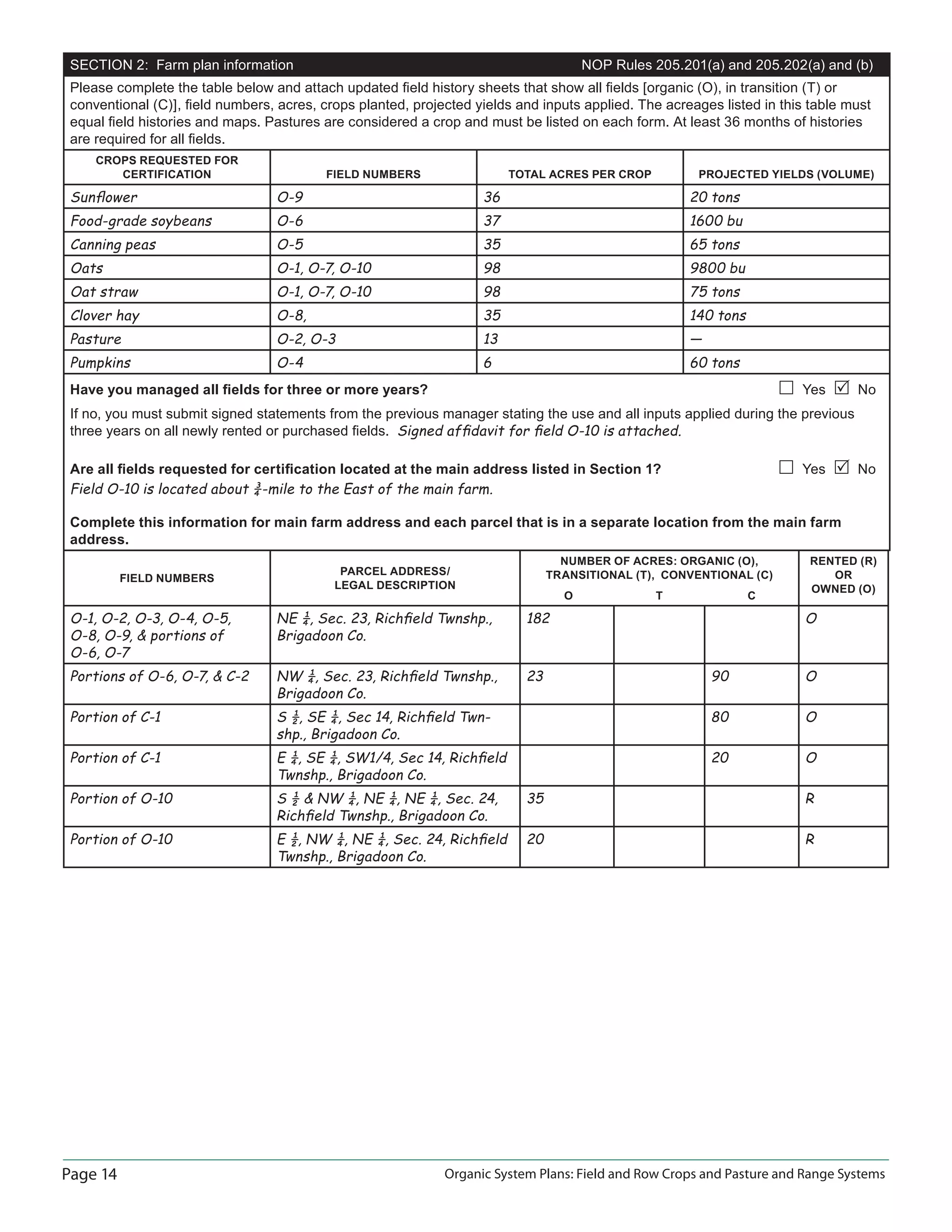Page 14 Organic System Plans: Field and Row Crops and Pasture and Range Systems
SECTION 2: Farm plan information NOP Rules 205.201(a) and 205.202(a) and (b)
Please complete the table below and attach updated ﬁeld history sheets that show all ﬁelds [organic (O), in transition (T) or
conventional (C)], ﬁeld numbers, acres, crops planted, projected yields and inputs applied. The acreages listed in this table must
equal ﬁeld histories and maps. Pastures are considered a crop and must be listed on each form. At least 36 months of histories
are required for all ﬁelds.
CROPS REQUESTED FOR
CERTIFICATION FIELD NUMBERS TOTAL ACRES PER CROP PROJECTED YIELDS (VOLUME)
Sunﬂower O-9 36 20 tons
Food-grade soybeans O-6 37 1600 bu
Canning peas O-5 35 65 tons
Oats O-1, O-7, O-10 98 9800 bu
Oat straw O-1, O-7, O-10 98 75 tons
Clover hay O-8, 35 140 tons
Pasture O-2, O-3 13 —
Pumpkins O-4 6 60 tons
Have you managed all ﬁelds for three or more years? Yes No
If no, you must submit signed statements from the previous manager stating the use and all inputs applied during the previous
three years on all newly rented or purchased ﬁelds. Signed afﬁdavit for ﬁeld O-10 is attached.
Are all ﬁelds requested for certiﬁcation located at the main address listed in Section 1? Yes No
Field O-10 is located about ¾-mile to the East of the main farm.
Complete this information for main farm address and each parcel that is in a separate location from the main farm
address.
FIELD NUMBERS
PARCEL ADDRESS/
LEGAL DESCRIPTION
NUMBER OF ACRES: ORGANIC (O),
TRANSITIONAL (T), CONVENTIONAL (C)
RENTED (R)
OR
OWNED (O)
O T C
O-1, O-2, O-3, O-4, O-5,
O-8, O-9,  portions of
O-6, O-7
NE ¼, Sec. 23, Richﬁeld Twnshp.,
Brigadoon Co.
182 O
Portions of O-6, O-7,  C-2 NW ¼, Sec. 23, Richﬁeld Twnshp.,
Brigadoon Co.
23 90 O
Portion of C-1 S ½, SE ¼, Sec 14, Richﬁeld Twn-
shp., Brigadoon Co.
80 O
Portion of C-1 E ¼, SE ¼, SW1/4, Sec 14, Richﬁeld
Twnshp., Brigadoon Co.
20 O
Portion of O-10 S ½  NW ¼, NE ¼, NE ¼, Sec. 24,
Richﬁeld Twnshp., Brigadoon Co.
35 R
Portion of O-10 E ½, NW ¼, NE ¼, Sec. 24, Richﬁeld
Twnshp., Brigadoon Co.
20 R
 
