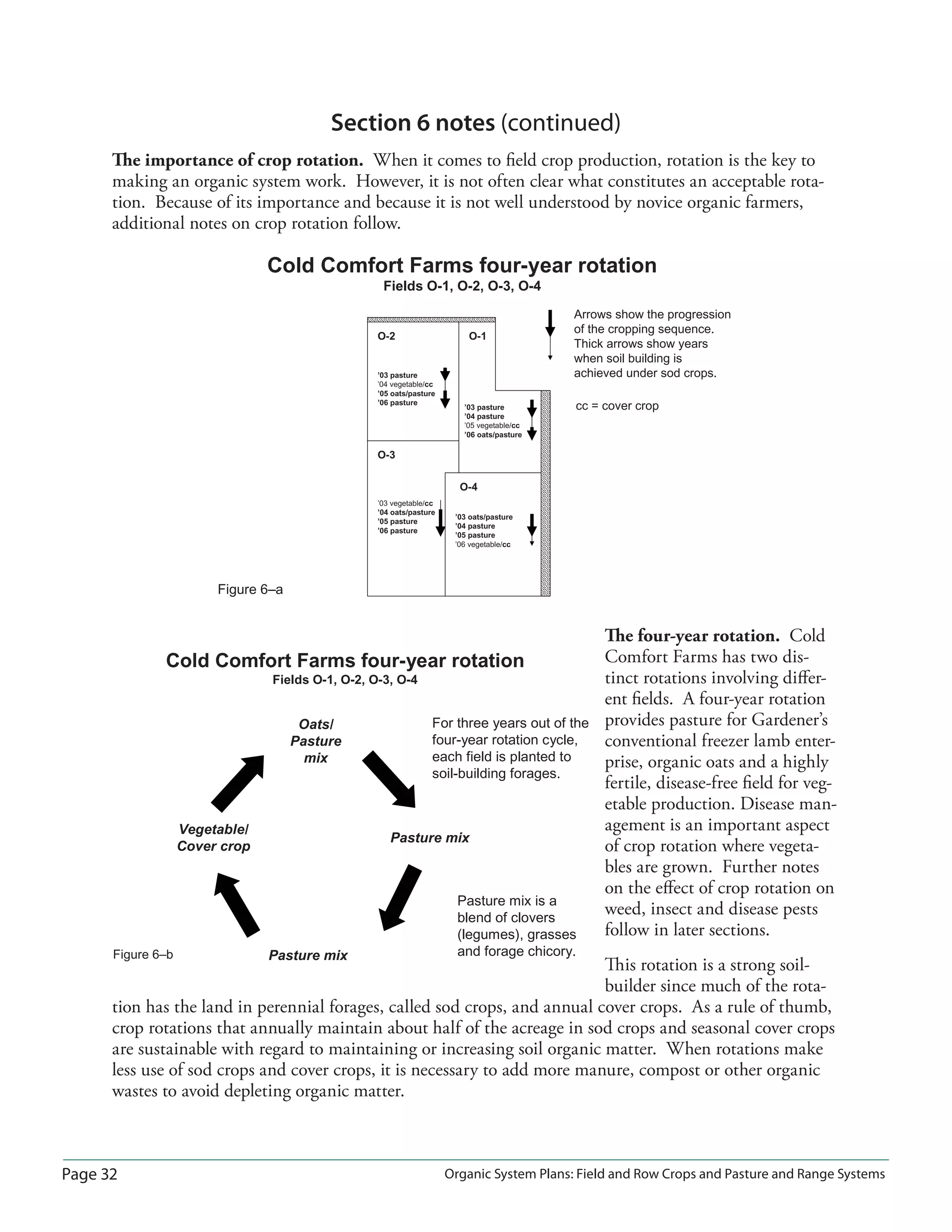 Page 32 Organic System Plans: Field and Row Crops and Pasture and Range Systems
O-2
O-3
O-4
O-1
Cold Comfort Farms four-year rotation
Fields O-1, O-2, O-3, O-4
’03 pasture
’04 pasture
’05 vegetable/cc
’06 oats/pasture
’03 pasture
’04 vegetable/cc
’05 oats/pasture
’06 pasture
’03 vegetable/cc
’04 oats/pasture
’05 pasture
’06 pasture
’03 oats/pasture
’04 pasture
’05 pasture
’06 vegetable/cc
Arrows show the progression
of the cropping sequence.
Thick arrows show years
when soil building is
achieved under sod crops.
cc = cover crop
Figure 6–a
Section 6 notes (continued)
The importance of crop rotation. When it comes to ﬁeld crop production, rotation is the key to
making an organic system work. However, it is not often clear what constitutes an acceptable rota-
tion. Because of its importance and because it is not well understood by novice organic farmers,
additional notes on crop rotation follow.
The four-year rotation. Cold
Comfort Farms has two dis-
tinct rotations involving diﬀer-
ent ﬁelds. A four-year rotation
provides pasture for Gardener’s
conventional freezer lamb enter-
prise, organic oats and a highly
fertile, disease-free ﬁeld for veg-
etable production. Disease man-
agement is an important aspect
of crop rotation where vegeta-
bles are grown. Further notes
on the eﬀect of crop rotation on
weed, insect and disease pests
follow in later sections.
This rotation is a strong soil-
builder since much of the rota-
tion has the land in perennial forages, called sod crops, and annual cover crops. As a rule of thumb,
crop rotations that annually maintain about half of the acreage in sod crops and seasonal cover crops
are sustainable with regard to maintaining or increasing soil organic matter. When rotations make
less use of sod crops and cover crops, it is necessary to add more manure, compost or other organic
wastes to avoid depleting organic matter.
For three years out of the
four-year rotation cycle,
each field is planted to
soil-building forages.
Oats/
Pasture
mix
Pasture mix
Pasture mix
Vegetable/
Cover crop
Cold Comfort Farms four-year rotation
Fields O-1, O-2, O-3, O-4
Pasture mix is a
blend of clovers
(legumes), grasses
and forage chicory.Figure 6–b
 
