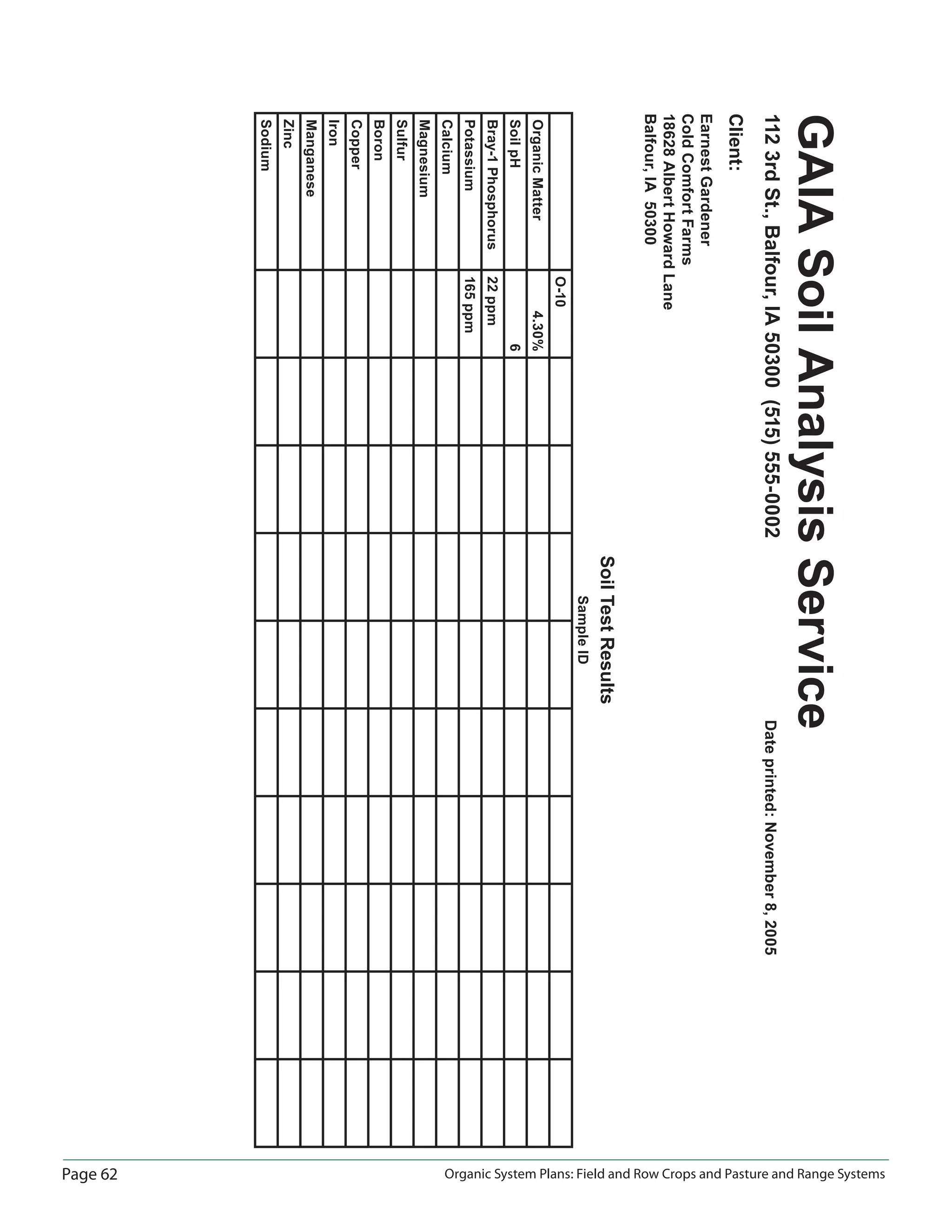 Page 62 Organic System Plans: Field and Row Crops and Pasture and Range Systems
SoilTestResults
SampleID
O-10
OrganicMatter4.30%
SoilpH6
Bray-1Phosphorus22ppm
Potassium165ppm
Calcium
Magnesium
Sulfur
Boron
Copper
Iron
Manganese
Zinc
Sodium
GAIASoilAnalysisService
1123rdSt.,Balfour,IA50300(515)555-0002Dateprinted:November8,2005
Client:
EarnestGardener
ColdComfortFarms
18628AlbertHowardLane
Balfour,IA50300
 