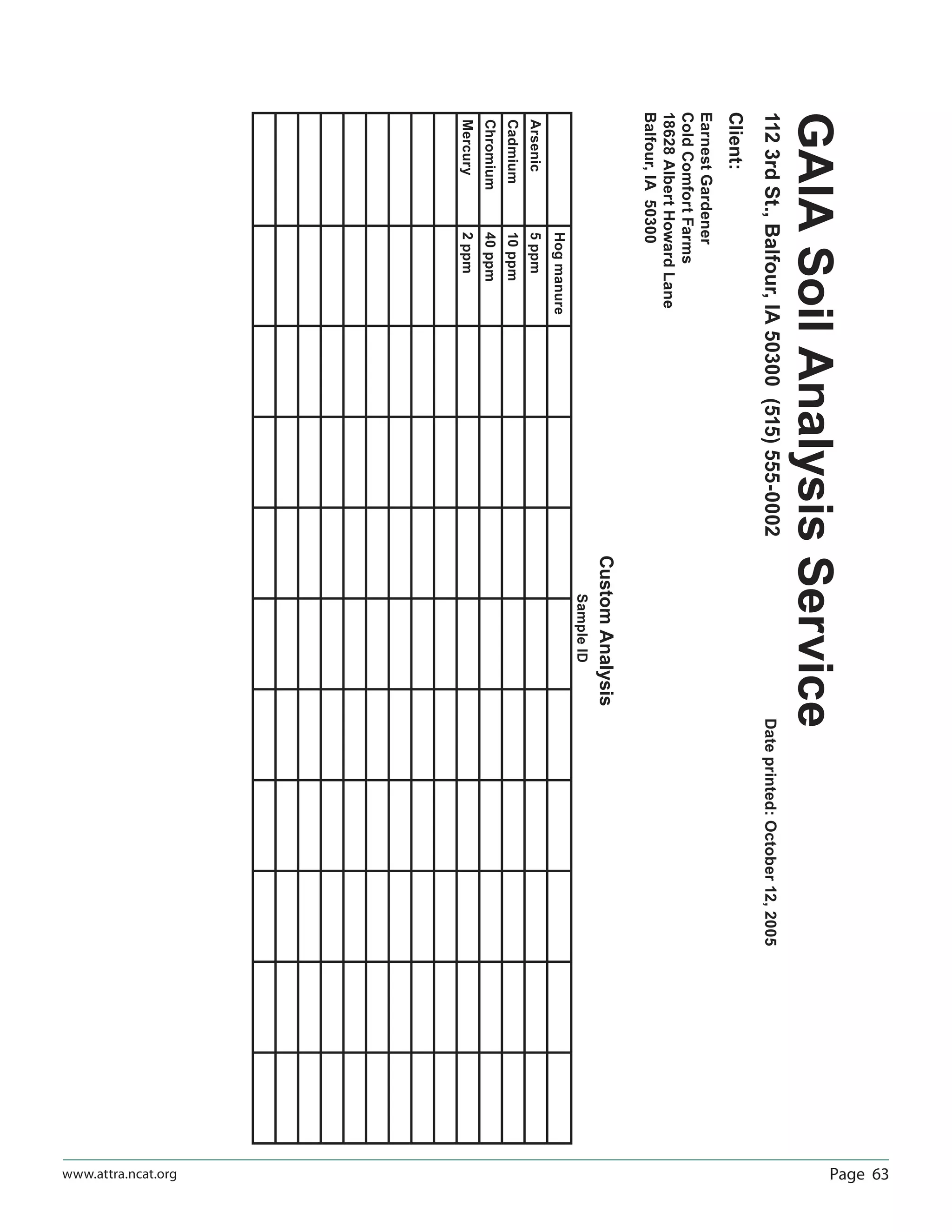 Page 63www.attra.ncat.org
GAIASoilAnalysisService
1123rdSt.,Balfour,IA50300(515)555-0002Dateprinted:October12,2005
Client:
EarnestGardener
ColdComfortFarms
18628AlbertHowardLane
Balfour,IA50300
CustomAnalysis
SampleID
Hogmanure
Arsenic5ppm
Cadmium10ppm
Chromium40ppm
Mercury2ppm
 