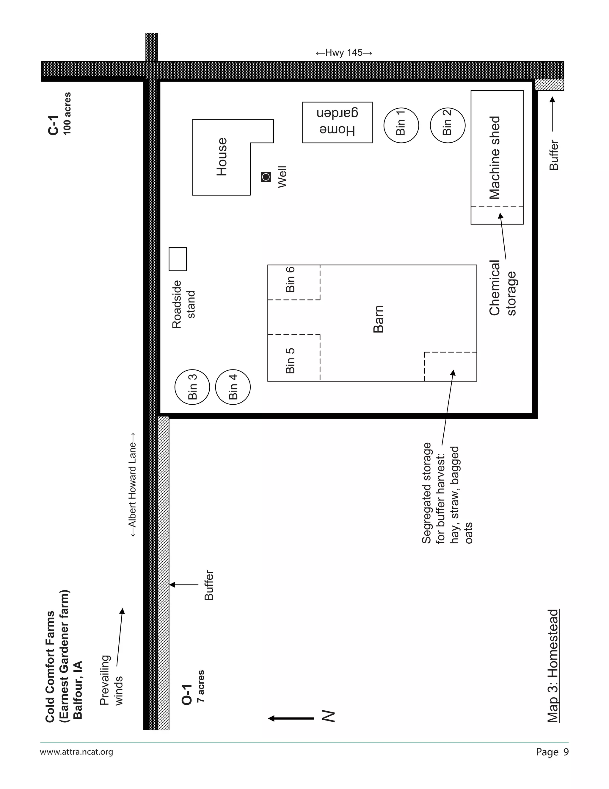 Page 9www.attra.ncat.org
ColdComfortFarms
(EarnestGardenerfarm)
Balfour,IA
N
Prevailing
winds
ĸAlbertHowardLaneĺ
ĸHwy 145ĺ
Map3:Homestead
C-1
100acres
O-1
7acres
House
Bin3
Barn
Machineshed
Bin2
Bin1
Home
garden
Roadside
stand
ž
Well
Buffer
Buffer
Chemical
storage
Bin4
Bin5
Segregatedstorage
forbufferharvest:
hay,straw,bagged
oats
Bin6
 