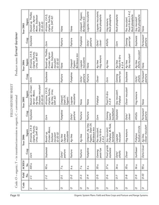 Page 10 Organic System Plans: Field and Row Crops and Pasture and Range Systems
FIELDHISTORYSHEET
Code:O=organic;T=intransition/conversiontoorganic;C=conventionalProducername:EarnestGardener
CodeField
No.
ACRES/
ha.
Year2006
CropInputs
Year2005
CropInputs
Year2004
CropInputs
Year2003
CropInputs
CC-1100a.CornAtrazine,2,4-D
Captan,Poncho,
Urea,DAP,KCl
SoybeansRound-up,Cruiser,
Apron–Maxx,
Ag-lime,
Soybeaninoculant
10-20-10
CornAtrazine,2,4-D,
Captan,Poncho,
Urea,DAP,KCl
SoybeansRound-up,Treﬂan,
Cruiser,Apron-
Maxx,Soybean
inoculant
10-20-10
CC-290a.SoybeansRound-up,
Cruiser-Maxx,
Soybean
inoculant
10-20-10
CornAtrazine,2,4-D,
Captan,Poncho,
Ag-lime,Urea,
DAP,KCl
SoybeansRound-up,Treﬂan,
Cruiser,Apron-
Maxx,Soybean
inoculant,
10-20-10
CornAtrazine,2,4-D,
Captan,Poncho,
Urea,DAP,KCl
OO-17a.Oats/
pasture
Ag-lime
Legume
inoculants
PumpkinsCompost,
Dipel2X,
Pyganic
PastureNonePastureNone
OO-26a.PastureAg-limeOats/
pasture
Legume
inoculants
PumpkinsCompost
Pyganic
Bordeauxmix
PastureNone
OO-37a.PastureAg-limePastureNoneOats/
pasture
Legume
inoculants
PumpkinsCompost,Pyganic,
Bordeauxmix
OO-46a.PumpkinsCompost,Ag-lime,
Pyganic,Dipel2X,
Bordeauxmix
PastureNonePastureNoneOats/
pasture
Legumeinoculants
OO-535a.Canning
peas/rye
Peainoculant,
Feed-N-Gro
2-4-2
CornFishplusCloverAg-lime
Hogmanure
Oats/
clover
Legumeinoculants,
Rockphosphate
OO-637a.Food-grade
soybeans
Soyinoculant,
Fishplus,M-Pede,
Serenade
Canning
beets/
buckwheat
Feed-N-Gro
4-2-4
CornAg-limeAlfalfaHogmanure,
Rockphosphate
OO-736a.Oats/
alfalfa
Legume
inoculant
SoybeansSoyinoculant,
Fishplus
Canning
beets/rye
Ag-lime
Feed-N-Gro
4-2-4
CornRockphosphate
OO-835a.CloverHogmanureOats/
clover
CloverinoculantSoybeansAg-lime
Soyinoculant
Canning
peas/rye
Peainoculant,
Feed-N-Gro2-4-2,
Rockphosphate
OO-936a.SunﬂowerFishplus,
Sodiumnitrate
AlfalfaHogmanureOats/
alfalfa
Ag-lime
Alfalfainoculant
SoybeansSoyinoculant
Rockphosphate
OO-1055a.Oats/cloverAg-lime,
Cloverinoculant
Permanent
pasture
NonePermanent
pasture
NonePermanent
pasture
None
 