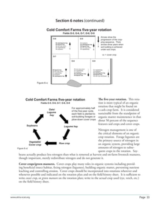 Page 33www.attra.ncat.org
Section 6 notes (continued)
O-6
O-7
O-8 O-9
O-5
’02 legume hay
’03 row crop (corn)
’04 vegetable/cc
’05 soybeans
’06 oats/legume hay
’02 row crop (corn)
’03 vegetable/cc
’04 soybeans
’05 oats/legume hay
’06 legume hay
’02 vegetable/cc
’03 soybeans
’04 oats/legume hay
’05 legume hay
’06 row crop (sunflower)
’02 soybeans
’03 oats/legume hay
’04 legume hay
’05 row crop (corn)
’06 vegetable/cc
’02 oats/legume hay
’03 legume hay
’04 row crop (corn)
’05 vegetables/cc
’06 soybeans
Cold Comfort Farms five-year rotation
Fields O-5, O-6, O-7, O-8, O-9
cc = cover crop
Arrows show the
progression of the crop-
ping sequence. Thick
arrows show years when
soil building is achieved
under sod crops.
Figure 6–c
The ﬁve-year rotation. This rota-
tion is more typical of an organic
rotation that might be found on
a cash-crop farm. It is considered
sustainable from the standpoint of
organic matter maintenence in that
about 50 percent of the sequence
features sod crops and cover crops.
Nitrogen management is one of
the critical elements of an organic
crop rotation. Forage legumes are
the primary source of nitrogen in
an organic system, providing large
amounts of nitrogen to subse-
quent crops in the rotation. Soy-
beans actually produce less nitrogen than what is removed at harvest and on-farm livestock manures,
though important, merely redistribute nitrogen and do not generate it.
Cover crops/green manures. Cover crops play many roles in organic systems including provid-
ing beneﬁcial insect habitat, ﬁxing nitrogen (legumes), building organic matter, preventing nutrient
leaching and controlling erosion. Cover crops should be incorporated into rotations wherever and
whenever possible and indicated on the rotation plan and on the ﬁeld history sheet. It is suﬃcient to
write cover crop, or green manure on the rotation plan; write in the actual crop used (rye, vetch, etc.)
on the ﬁeld history sheet.
Cold Comfort Farms five-year rotation
Fields O-5, O-6, O-7, O-8, O-9
For approximately half
of the five-year cycle,
each field is planted to
soil-building forages or
plow-down cover crops
Oats/
Legume
hay
Legume hay
Row crop
Vegetable/
Cover crop
Soybeans
Figure 6–d
 