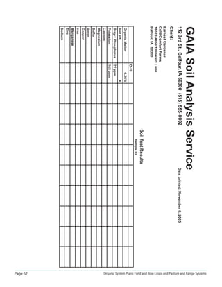 Page 62 Organic System Plans: Field and Row Crops and Pasture and Range Systems
SoilTestResults
SampleID
O-10
OrganicMatter4.30%
SoilpH6
Bray-1Phosphorus22ppm
Potassium165ppm
Calcium
Magnesium
Sulfur
Boron
Copper
Iron
Manganese
Zinc
Sodium
GAIASoilAnalysisService
1123rdSt.,Balfour,IA50300(515)555-0002Dateprinted:November8,2005
Client:
EarnestGardener
ColdComfortFarms
18628AlbertHowardLane
Balfour,IA50300
 