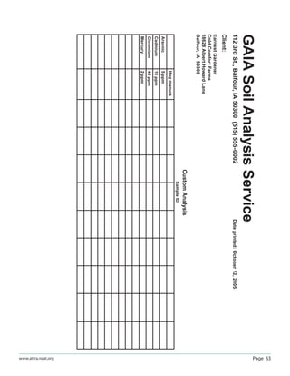Page 63www.attra.ncat.org
GAIASoilAnalysisService
1123rdSt.,Balfour,IA50300(515)555-0002Dateprinted:October12,2005
Client:
EarnestGardener
ColdComfortFarms
18628AlbertHowardLane
Balfour,IA50300
CustomAnalysis
SampleID
Hogmanure
Arsenic5ppm
Cadmium10ppm
Chromium40ppm
Mercury2ppm
 