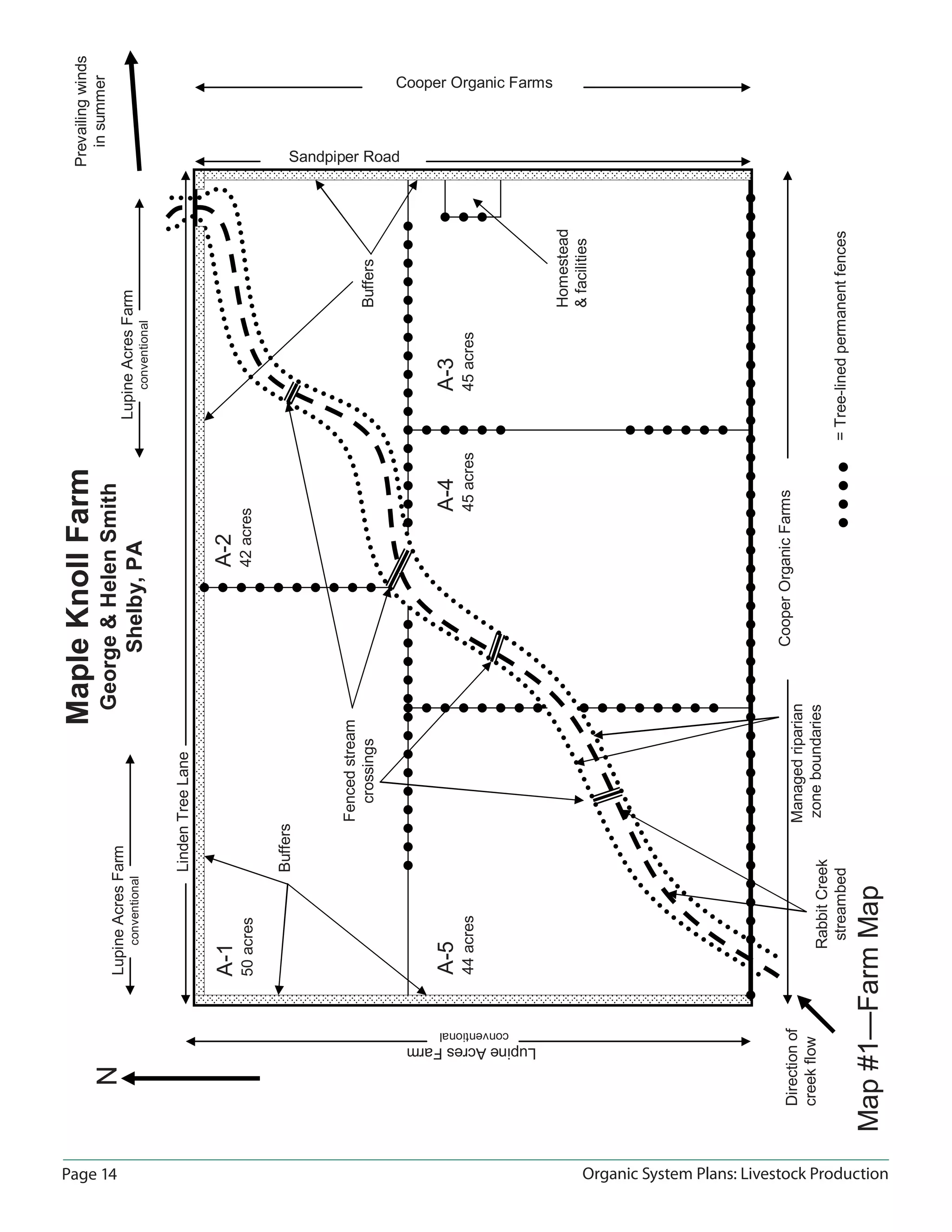 Page 14 Organic System Plans: Livestock Production
MapleKnollFarm
George&HelenSmith
Shelby,PA
N
Homestead
&facilities
RabbitCreek
streambed
Managedriparian
zoneboundaries
A-1
50acres
A-2
42acres
A-3
45acres
A-4
45acres
A-5
44acres
Fencedstream
crossings
LindenTreeLane
Sandpiper Road
CooperOrganicFarms
LupineAcresFarm
conventional
Buffers
Buffers
=Tree-linedpermanentfences
Prevailingwinds
insummer
Map#1—FarmMap
Directionof
creekflow
LupineAcresFarm
conventionalLupineAcresFarm
conventional
Cooper Organic Farms
 