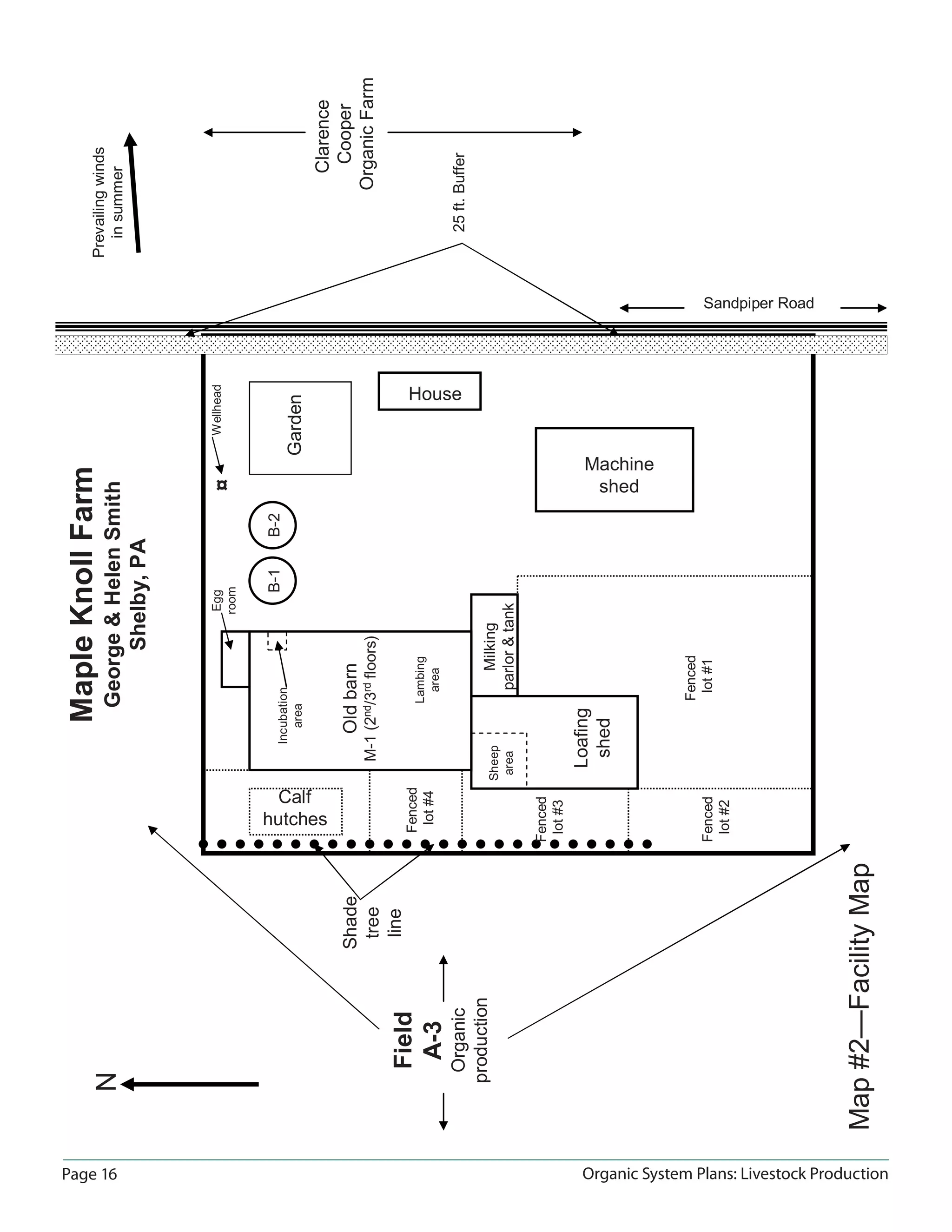 Page 16 Organic System Plans: Livestock Production
MapleKnollFarm
George&HelenSmith
Shelby,PA
NPrevailingwinds
insummer
Field
A-3
Organic
production
25ft.Buffer
Sandpiper Road
House
Machine
shed
Oldbarn
M-1(2nd/3rdfloors)
Loafing
shed
Milking
parlor&tank
Garden
Calf
hutches
B-1B-2
Fenced
lot#1Fenced
lot#2
Fenced
lot#3
Fenced
lot#4
Incubation
area
Egg
room
Map#2—FacilityMap
Shade
tree
line
Clarence
Cooper
OrganicFarm
¤Wellhead
Lambing
area
Sheep
area
 