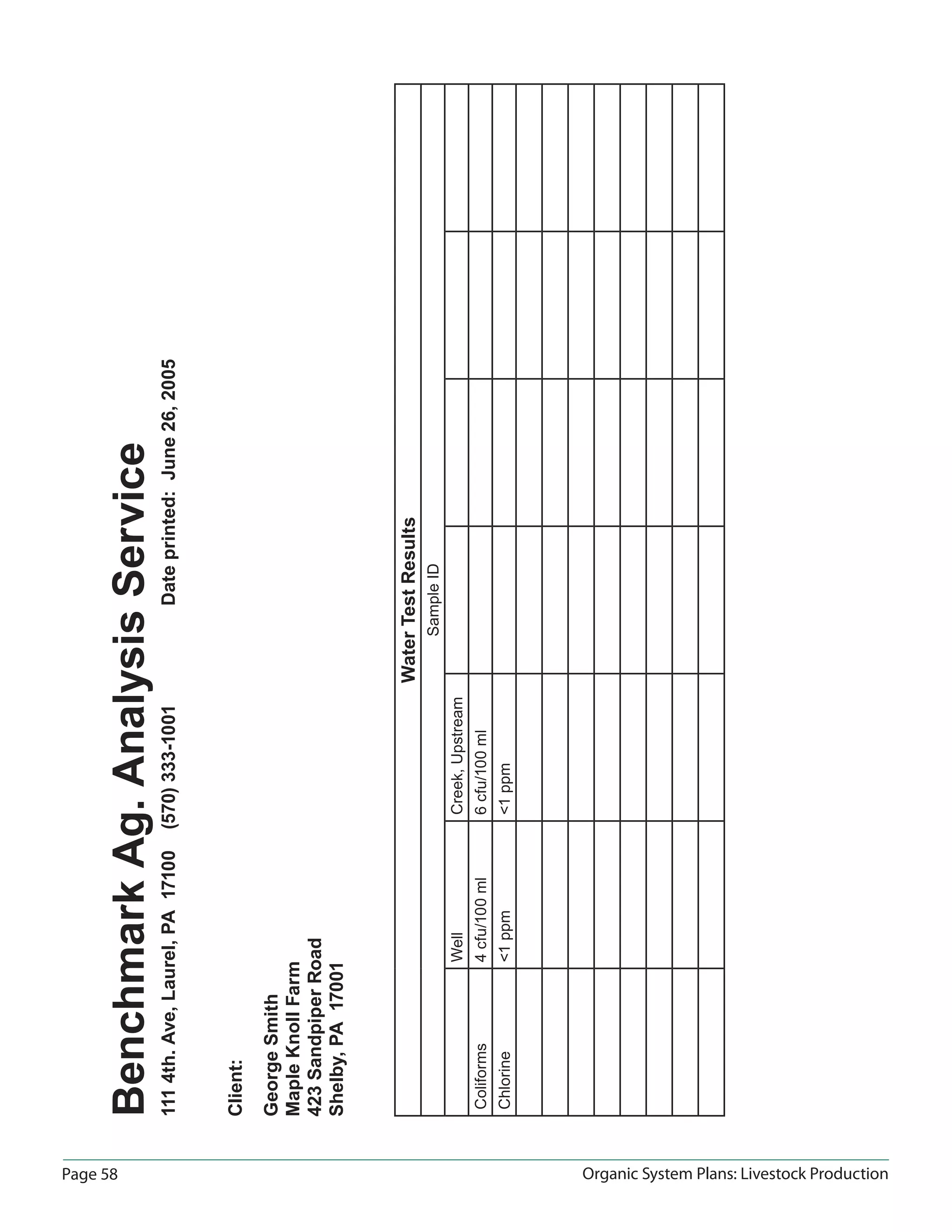 Page 58 Organic System Plans: Livestock Production
BenchmarkAg.AnalysisService
1114th.Ave,Laurel,PA17100(570)333-1001Dateprinted:June26,2005
Client:
GeorgeSmith
MapleKnollFarm
423SandpiperRoad
Shelby,PA17001
WaterTestResults
SampleID
WellCreek,Upstream
Coliforms4cfu/100ml6cfu/100ml
Chlorine<1ppm<1ppm
 