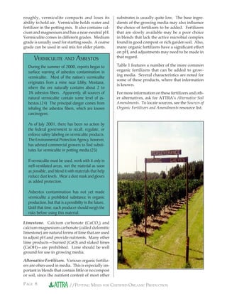 PAGE 8 //POTTING MIXES FOR CERTIFIED ORGANIC PRODUCTION
roughly, vermiculite compacts and loses its
ability to hold air. Vermiculite holds water and
fertilizer in the potting mix. It also contains cal-
cium and magnesium and has a near-neutral pH.
Vermiculite comes in different grades. Medium
grade is usually used for starting seeds. A coarse
grade can be used in soil mix for older plants.
VERMICULITE AND ASBESTOS
During the summer of 2000, reports began to
surface warning of asbestos contamination in
vermiculite. Most of the nation’s vermiculite
originates from a mine near Libby, Montana,
where the ore naturally contains about 2 to
3% asbestos fibers. Apparently, all sources of
natural vermiculite contain some level of as-
bestos.(24) The principal danger comes from
inhaling the asbestos fibers, which are known
carcinogens.
As of July 2001, there has been no action by
the federal government to recall, regulate, or
enforce safety labeling on vermiculite products.
The Environmental Protection Agency, however,
has advised commercial growers to find substi-
tutes for vermiculite in potting media.(25)
If vermiculite must be used, work with it only in
well-ventilated areas, wet the material as soon
as possible, and blend it with materials that help
reduce dust levels. Wear a dust mask and gloves
as added protection.
Asbestos contamination has not yet made
vermiculite a prohibited substance in organic
production, but that is a possibility in the future.
Until that time, each producer should weigh the
risks before using this material.
Limestone. Calcium carbonate (CaCO3
) and
calcium magnesium carbonate (called dolomitic
limestone) are natural forms of lime that are used
to adjust pH and provide nutrients. Many other
lime products—burned (CaO) and slaked limes
(CaOH)—are prohibited. Lime should be well
ground for use in growing media.
Alternative Fertilizers. Various organic fertiliz-
ers are often used in media. This is especially im-
portant in blends that contain little or no compost
or soil, since the nutrient content of most other
substrates is usually quite low. The base ingre-
dients of the growing media may also inﬂuence
the choice of fertilizers to be added. Fertilizers
that are slowly available may be a poor choice
in blends that lack the active microbial complex
found in good compost or rich garden soil. Also,
many organic fertilizers have a signiﬁcant effect
on pH, and adjustments may need to be made in
that regard.
Table 1 features a number of the more common
organic fertilizers that can be added to grow-
ing media. Several characteristics are noted for
some of these products, where that information
is known.
For more information on these fertilizers and oth-
er alternatives, ask for ATTRA’s Alternative Soil
Amendments. To locate sources, see the Sources of
Organic Fertilizers and Amendments resource list.
 