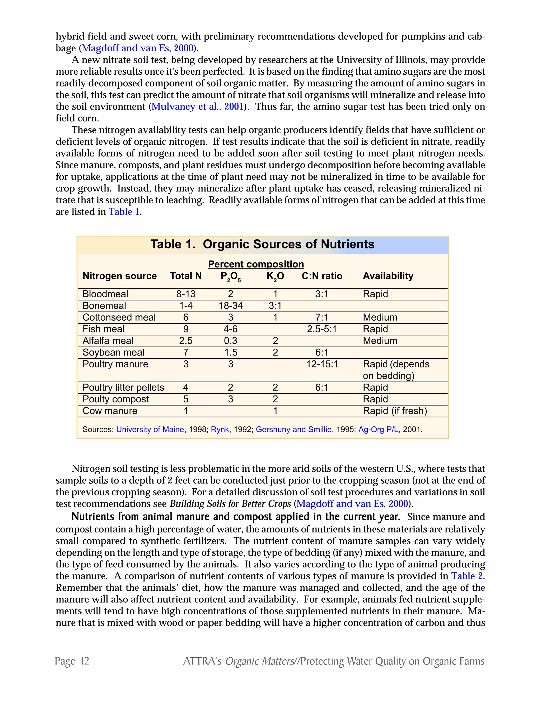 Page 12 ATTRA‘s Organic Matters//Protecting Water Quality on Organic Farms
hybrid field and sweet corn, with preliminary recommendations developed for pumpkins and cab-
bage (Magdoff and van Es, 2000).
A new nitrate soil test, being developed by researchers at the University of Illinois, may provide
more reliable results once it's been perfected. It is based on the finding that amino sugars are the most
readily decomposed component of soil organic matter. By measuring the amount of amino sugars in
the soil, this test can predict the amount of nitrate that soil organisms will mineralize and release into
the soil environment (Mulvaney et al., 2001). Thus far, the amino sugar test has been tried only on
field corn.
These nitrogen availability tests can help organic producers identify fields that have sufficient or
deficient levels of organic nitrogen. If test results indicate that the soil is deficient in nitrate, readily
available forms of nitrogen need to be added soon after soil testing to meet plant nitrogen needs.
Since manure, composts, and plant residues must undergo decomposition before becoming available
for uptake, applications at the time of plant need may not be mineralized in time to be available for
crop growth. Instead, they may mineralize after plant uptake has ceased, releasing mineralized ni-
trate that is susceptible to leaching. Readily available forms of nitrogen that can be added at this time
are listed in Table 1.
Percent composition
Nitrogen source Total N P2
O5
K2
O C:N ratio Availability
Bloodmeal 8-13 2 1 3:1 Rapid
Bonemeal 1-4 18-34 3:1
Cottonseed meal 6 3 1 7:1 Medium
Fish meal 9 4-6 2.5-5:1 Rapid
Alfalfa meal 2.5 0.3 2 Medium
Soybean meal 7 1.5 2 6:1
Poultry manure 3 3 12-15:1 Rapid (depends
on bedding)
Poultry litter pellets 4 2 2 6:1 Rapid
Poulty compost 5 3 2 Rapid
Cow manure 1 1 Rapid (if fresh)
Sources: University of Maine, 1998; Rynk, 1992; Gershuny and Smillie, 1995; Ag-Org P/L, 2001.
Table 1. Organic Sources of Nutrients
________________________________________________________________________
________________________________________________________________________
________________________________________________________________________
________________________________________________________________________
________________________________________________________________________
________________________________________________________________________
________________________________________________________________________
________________________________________________________________________
________________________________________________________________________
________________________________________________________________________
________________________________________________________________________
Nitrogen soil testing is less problematic in the more arid soils of the western U.S., where tests that
sample soils to a depth of 2 feet can be conducted just prior to the cropping season (not at the end of
the previous cropping season). For a detailed discussion of soil test procedures and variations in soil
test recommendations see Building Soils for Better Crops (Magdoff and van Es, 2000).
Nutrients frNutrients frNutrients frNutrients frNutrients from animal manurom animal manurom animal manurom animal manurom animal manure and compost applied in the curre and compost applied in the curre and compost applied in the curre and compost applied in the curre and compost applied in the current yearent yearent yearent yearent year..... Since manure and
compost contain a high percentage of water, the amounts of nutrients in these materials are relatively
small compared to synthetic fertilizers. The nutrient content of manure samples can vary widely
depending on the length and type of storage, the type of bedding (if any) mixed with the manure, and
the type of feed consumed by the animals. It also varies according to the type of animal producing
the manure. A comparison of nutrient contents of various types of manure is provided in Table 2.
Remember that the animals’ diet, how the manure was managed and collected, and the age of the
manure will also affect nutrient content and availability. For example, animals fed nutrient supple-
ments will tend to have high concentrations of those supplemented nutrients in their manure. Ma-
nure that is mixed with wood or paper bedding will have a higher concentration of carbon and thus
 