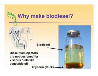 Why make biodiesel?
Diesel fuel injectors
are not designed for
viscous fuels like
vegetable oil
Glycerin (thick)
Biodiesel
 