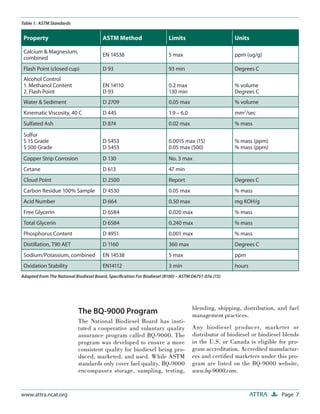 Page 7ATTRAwww.attra.ncat.org
The BQ-9000 Program
The National Biodiesel Board has insti-
tuted a cooperative and voluntary quality
assurance program called BQ-9000. The
program was developed to ensure a more
consistent quality for biodiesel being pro-
duced, marketed, and used. While ASTM
standards only cover fuel quality, BQ-9000
encompasses storage, sampling, testing,
blending, shipping, distribution, and fuel
management practices.
Any biodiesel producer, marketer or
distributor of biodiesel or biodiesel blends
in the U.S. or Canada is eligible for pro-
gram accreditation. Accredited manufactur-
ers and certiﬁed marketers under this pro-
gram are listed on the BQ-9000 website,
www.bq-9000.com.
Property ASTM Method Limits Units
Calcium & Magnesium,
combined
EN 14538 5 max ppm (ug/g)
Flash Point (closed cup) D 93 93 min Degrees C
Alcohol Control
1. Methanol Content
2. Flash Point
EN 14110
D 93
0.2 max
130 min
% volume
Degrees C
Water & Sediment D 2709 0.05 max % volume
Kinematic Viscosity, 40 C D 445 1.9 – 6.0 mm2
/sec
Sulfated Ash D 874 0.02 max % mass
Sulfur
S 15 Grade
S 500 Grade
D 5453
D 5453
0.0015 max (15)
0.05 max (500)
% mass (ppm)
% mass (ppm)
Copper Strip Corrosion D 130 No. 3 max
Cetane D 613 47 min
Cloud Point D 2500 Report Degrees C
Carbon Residue 100% Sample D 4530 0.05 max % mass
Acid Number D 664 0.50 max mg KOH/g
Free Glycerin D 6584 0.020 max % mass
Total Glycerin D 6584 0.240 max % mass
Phosphorus Content D 4951 0.001 max % mass
Distillation, T90 AET D 1160 360 max Degrees C
Sodium/Potassium, combined EN 14538 5 max ppm
Oxidation Stability EN14112 3 min hours
Table 1: ASTM Standards
Adapted from The National Biodiesel Board, Speciﬁcation For Biodiesel (B100) – ASTM D6751-07a.(15)
 