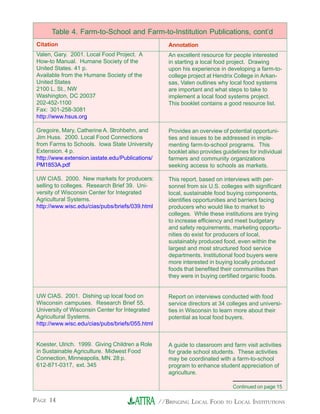//BRINGING LOCAL FOOD TO LOCAL INSTITUTIONSPAGE 14
Valen, Gary. 2001. Local Food Project. A
How-to Manual. Humane Society of the
United States. 41 p.
Available from the Humane Society of the
United States
2100 L. St., NW
Washington, DC 20037
202-452-1100
Fax: 301-258-3081
http://www.hsus.org
Gregoire, Mary, Catherine A. Strohbehn, and
Jim Huss. 2000. Local Food Connections
from Farms to Schools. Iowa State University
Extension. 4 p.
http://www.extension.iastate.edu/Publications/
PM1853A.pdf
UW CIAS. 2000. New markets for producers:
selling to colleges. Research Brief 39. Uni-
versity of Wisconsin Center for Integrated
Agricultural Systems.
http://www.wisc.edu/cias/pubs/briefs/039.html
UW CIAS. 2001. Dishing up local food on
Wisconsin campuses. Research Brief 55.
University of Wisconsin Center for Integrated
Agricultural Systems.
http://www.wisc.edu/cias/pubs/briefs/055.html
Koester, Ulrich. 1999. Giving Children a Role
in Sustainable Agriculture. Midwest Food
Connection, Minneapolis, MN. 28 p.
612-871-0317, ext. 345
An excellent resource for people interested
in starting a local food project. Drawing
upon his experience in developing a farm-to-
college project at Hendrix College in Arkan-
sas, Valen outlines why local food systems
are important and what steps to take to
implement a local food systems project.
This booklet contains a good resource list.
Provides an overview of potential opportuni-
ties and issues to be addressed in imple-
menting farm-to-school programs. This
booklet also provides guidelines for individual
farmers and community organizations
seeking access to schools as markets.
This report, based on interviews with per-
sonnel from six U.S. colleges with significant
local, sustainable food buying components,
identifies opportunities and barriers facing
producers who would like to market to
colleges. While these institutions are trying
to increase efficiency and meet budgetary
and safety requirements, marketing opportu-
nities do exist for producers of local,
sustainably produced food, even within the
largest and most structured food service
departments. Institutional food buyers were
more interested in buying locally produced
foods that benefited their communities than
they were in buying certified organic foods.
Report on interviews conducted with food
service directors at 34 colleges and universi-
ties in Wisconsin to learn more about their
potential as local food buyers.
A guide to classroom and farm visit activities
for grade school students. These activities
may be coordinated with a farm-to-school
program to enhance student appreciation of
agriculture.
Table 4. Farm-to-School and Farm-to-Institution Publications, cont’d
Citation Annotation
Continued on page 15
 