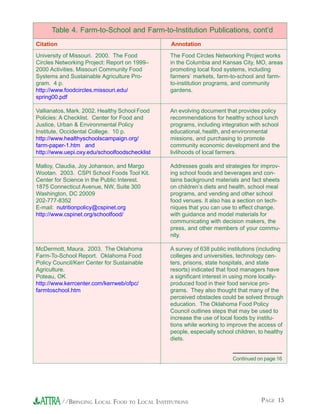 PAGE 15//BRINGING LOCAL FOOD TO LOCAL INSTITUTIONS
Table 4. Farm-to-School and Farm-to-Institution Publications, cont’d
AnnotationCitation
University of Missouri. 2000. The Food
Circles Networking Project: Report on 1999–
2000 Activities. Missouri Community Food
Systems and Sustainable Agriculture Pro-
gram. 4 p.
http://www.foodcircles.missouri.edu/
spring00.pdf
Vallianatos, Mark. 2002. Healthy School Food
Policies: A Checklist. Center for Food and
Justice, Urban & Environmental Policy
Institute, Occidental College. 10 p.
http://www.healthyschoolscampaign.org/
farm-paper-1.htm and
http://www.uepi.oxy.edu/schoolfoodschecklist
Malloy, Claudia, Joy Johanson, and Margo
Wootan. 2003. CSPI School Foods Tool Kit.
Center for Science in the Public Interest.
1875 Connecticut Avenue, NW, Suite 300
Washington, DC 20009
202-777-8352
E-mail: nutritionpolicy@cspinet.org
http://www.cspinet.org/schoolfood/
McDermott, Maura. 2003. The Oklahoma
Farm-To-School Report. Oklahoma Food
Policy Council/Kerr Center for Sustainable
Agriculture.
Poteau, OK
http://www.kerrcenter.com/kerrweb/ofpc/
farmtoschool.htm
The Food Circles Networking Project works
in the Columbia and Kansas City, MO, areas
promoting local food systems, including
farmers’ markets, farm-to-school and farm-
to-institution programs, and community
gardens.
An evolving document that provides policy
recommendations for healthy school lunch
programs, including integration with school
educational, health, and environmental
missions, and purchasing to promote
community economic development and the
livlihoods of local farmers.
Addresses goals and strategies for improv-
ing school foods and beverages and con-
tains background materials and fact sheets
on children’s diets and health, school meal
programs, and vending and other school
food venues. It also has a section on tech-
niques that you can use to effect change,
with guidance and model materials for
communicating with decision makers, the
press, and other members of your commu-
nity.
A survey of 638 public institutions (including
colleges and universities, technology cen-
ters, prisons, state hospitals, and state
resorts) indicated that food managers have
a significant interest in using more locally-
produced food in their food service pro-
grams. They also thought that many of the
perceived obstacles could be solved through
education. The Oklahoma Food Policy
Council outlines steps that may be used to
increase the use of local foods by institu-
tions while working to improve the access of
people, especially school children, to healthy
diets.
Continued on page 16
 
