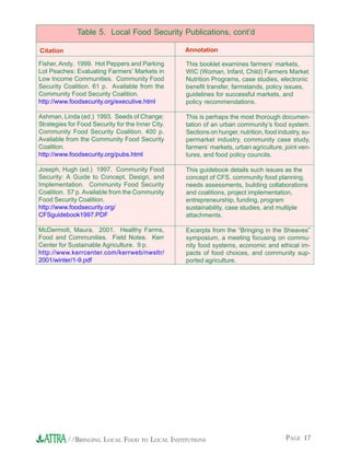 PAGE 17//BRINGING LOCAL FOOD TO LOCAL INSTITUTIONS
This booklet examines farmers’ markets,
WIC (Woman, Infant, Child) Farmers Market
Nutrition Programs, case studies, electronic
benefit transfer, farmstands, policy issues,
guidelines for successful markets, and
policy recommendations.
This is perhaps the most thorough documen-
tation of an urban community’s food system.
Sections on hunger, nutrition, food industry, su-
permarket industry, community case study,
farmers’ markets, urban agriculture, joint ven-
tures, and food policy councils.
This guidebook details such issues as the
concept of CFS, community food planning,
needs assessments, building collaborations
and coalitions, project implementation,
entrepreneurship, funding, program
sustainability, case studies, and multiple
attachments.
Excerpts from the “Bringing in the Sheaves”
symposium, a meeting focusing on commu-
nity food systems, economic and ethical im-
pacts of food choices, and community sup-
ported agriculture.
Fisher, Andy. 1999. Hot Peppers and Parking
Lot Peaches: Evaluating Farmers’ Markets in
Low Income Communities. Community Food
Security Coalition. 61 p. Available from the
Community Food Security Coalition.
http://www.foodsecurity.org/executive.html
Ashman, Linda (ed.) 1993. Seeds of Change:
Strategies for Food Security for the Inner City.
Community Food Security Coalition. 400 p.
Available from the Community Food Security
Coalition.
http://www.foodsecurity.org/pubs.html
Joseph, Hugh (ed.) 1997. Community Food
Security: A Guide to Concept, Design, and
Implementation. Community Food Security
Coalition. 57 p. Available from the Community
Food Security Coalition.
http://www.foodsecurity.org/
CFSguidebook1997.PDF
McDermott, Maura. 2001. Healthy Farms,
Food and Communities. Field Notes. Kerr
Center for Sustainable Agriculture. 9 p.
http://www.kerrcenter.com/kerrweb/nwsltr/
2001/winter/1-9.pdf
Table 5. Local Food Security Publications, cont’d
Citation Annotation
 