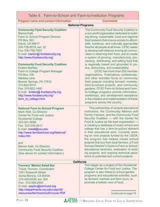 //BRINGING LOCAL FOOD TO LOCAL INSTITUTIONSPAGE 18
Table 6. Farm-to-School and Farm-to-Institution Programs
Program name and contact information Comments
National Programs
Community Food Security Coalition
Marion Kalb
Farm to School Program Director
PO Box 363
Davis, CA 95617
530-756-8518, ext. 32
Fax: 530-756-7857
E-mail: marion@ foodsecurity.org
http://www.foodsecurity.org/
Community Food Security Coalition
Kristen Markley
Farm to College Program Manager
PO Box 109
Markley Lane
Beaver Springs, PA 17812
310-822-5410
Fax: 310-822-1440
E-mail: kristen@ foodsecurity.org
http://www.foodsecurity.org/
farm_to_college.html
The Community Food Security Coalition is
a non-profit organization dedicated to build-
ing strong, sustainable, local and regional
food systems that ensure access to afford-
able, nutritious, and culturally appropriate
food for all people at all times. CFSC seeks
to develop self-reliance among all commu-
nities in obtaining their food, and to create
a system of growing, manufacturing, pro-
cessing, distributing, and selling food that
is regionally based and grounded in jus-
tice, democracy, and sustainability.
CFSC has more than 250 member
organizations. Publications, conferences,
and other activities focus on community
food projects including farmers’ markets,
farm-to-school projects, and community
gardens. CFSC Farm-to-School and Farm-
to-College programs provide information,
workshops, and development assistance
in the initiation and implementation of these
programs across the country.
California
Farmers’ Market Salad Bar
Tracie Thomas, Coordinator
1651 Sixteenth Street
Santa Monica, CA 90404
310-450-8338, ext. 324
Fax: 310-399-2993
E-mail: payton@smmusd.org
http://departments.oxy.edu/uepi/cfj/
resources/farmtoschool01cover.PDF
This began as a project of the Occidental
College Center for Food and Justice. The
program is also linked to school garden
programs and educational activities, such
as farmers’ markets and farm tours, to
promote a holistic view of food.
Continued on page 19
National Farm to School Program
Mark Wall, Co-Director
Center for Food and Justice
Occidental College
323-341-5098
Fax: 323-258-2917
E-mail: mwall@oxy.edu
http://www.farmtoschool.org/National/
index.htm
and
Marion Kalb, Co-Director
Community Food Security Coalition
(See above for contact information.)
This partnership of several educational
institutions, the Community Alliance with
Family Farmers, and the Community Food
Security Coalition — with the Center for
Food & Justice as the lead organization —
is creating a database of every school and
college that has a farm-to-school element
in their educational work. Currently work-
ing on nine projects funded by the USDA,
the program has helped create school
projects that buy from local farmers, a Food
Service Director’s Guide to Farm to School,
educational seminars, evaluation of exist-
ing projects, and ongoing technical assis-
tance to potential and current projects.
 