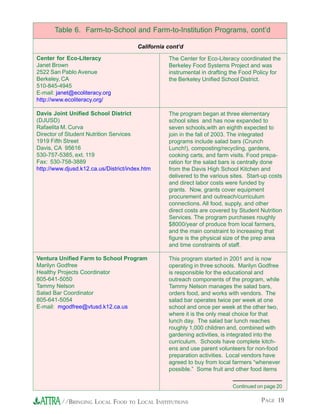 PAGE 19//BRINGING LOCAL FOOD TO LOCAL INSTITUTIONS
Table 6. Farm-to-School and Farm-to-Institution Programs, cont’d
The Center for Eco-Literacy coordinated the
Berkeley Food Systems Project and was
instrumental in drafting the Food Policy for
the Berkeley Unified School District.
The program began at three elementary
school sites and has now expanded to
seven schools,with an eighth expected to
join in the fall of 2003. The integrated
programs include salad bars (Crunch
Lunch!), composting/recycling, gardens,
cooking carts, and farm visits. Food prepa-
ration for the salad bars is centrally done
from the Davis High School Kitchen and
delivered to the various sites. Start-up costs
and direct labor costs were funded by
grants. Now, grants cover equipment
procurement and outreach/curriculum
connections. All food, supply, and other
direct costs are covered by Student Nutrition
Services. The program purchases roughly
$8000/year of produce from local farmers,
and the main constraint to increasing that
figure is the physical size of the prep area
and time constraints of staff.
This program started in 2001 and is now
operating in three schools. Marilyn Godfree
is responsible for the educational and
outreach components of the program, while
Tammy Nelson manages the salad bars,
orders food, and works with vendors. The
salad bar operates twice per week at one
school and once per week at the other two,
where it is the only meal choice for that
lunch day. The salad bar lunch reaches
roughly 1,000 children and, combined with
gardening activities, is integrated into the
curriculum. Schools have complete kitch-
ens and use parent volunteers for non-food
preparation activities. Local vendors have
agreed to buy from local farmers “whenever
possible.” Some fruit and other food items
Center for Eco-Literacy
Janet Brown
2522 San Pablo Avenue
Berkeley, CA
510-845-4945
E-mail: janet@ecoliteracy.org
http://www.ecoliteracy.org/
Davis Joint Unified School District
(DJUSD)
Rafaelita M. Curva
Director of Student Nutrition Services
1919 Fifth Street
Davis, CA 95616
530-757-5385, ext. 119
Fax: 530-758-3889
http://www.djusd.k12.ca.us/District/index.htm
Ventura Unified Farm to School Program
Marilyn Godfree
Healthy Projects Coordinator
805-641-5050
Tammy Nelson
Salad Bar Coordinator
805-641-5054
E-mail: mgodfree@vtusd.k12.ca.us
California cont’d
Continued on page 20
 