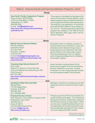 PAGE 21//BRINGING LOCAL FOOD TO LOCAL INSTITUTIONS
Table 6. Farm-to-School and Farm-to-Institution Programs, cont’d
Florida
New North Florida Cooperative Program
Glyen Holmes, NRCS/USDA
215 Perry Paite Bldg. S. FAMU
Tallahassee, FL 32307
859-599-3546
E-mail: nnfc@digitalexp.com
http://www.ams.usda.gov/directmarketing/
publications.htm
This program is facilitated by the Natural Re-
source Conservation Service (NRCS), which
helped organize a group of North Florida farm-
ers to supply local schools with fresh produce.
This project is now operating in 15 school dis-
tricts with 300,000 children in three states (FL,
SC, and AL). Several publications about this
program are available on the NRCS Farmer
Direct Marketing Web page under Farm-to-
School Programs.
Illinois
Illinois Farm-to-School Initiative
Rhonda Williams
Generation Green
P.O. Box 7027
Evanston, IL 60201
312-419-1810
E-mail: rhonda@generagiongreen.org
http://www.healthyschoolscampaign.org/
school-food.htm
Township High School District 211
Ruth Jonen
District 211 Director of Food Services
Towns of Palatine and Schaumburg in NW
Cook County, IL
847-755-1600
http://www.healthyschoolscampaign.org/story-
jonen.htm
Generation Green is initiating a process to
connect farmers and small farm co-ops with
interested school districts through educa-
tional programs and interactions with food
service directors and state policy makers.
They are participaring in the U.S. Depart-
ment of Agriculture/Department of Defense
Commodity Program.
Jonen has been buying produce for the
school lunch program from the Schamburg
Farmers’ Market for more than 15 years.
Purchases run from August through October
and serve approximately 2,500 students.
Iowa
Sunflower Fields Farm and CSA
Michael Nash
776 Old Stage Road
Postville, IA 52162
563-864-3847
Fax: 563-864-3837
Practical Farmers of Iowa
Rick Hartmann, Food Systems Program Staff
Robert Karp, Gary Huber
300 Main St. # 1
Ames, IA 50010
515-232-5661(phone & Fax)
E-mail: rick@isunet.net
http://www.pfi.iastate.edu
Michael is a member of a growers co-op that
distributes food to schools and other institu-
tions.
Primary buyers from PFI are Iowa State Uni-
versity and Grinnell College. The Institutional
Buying and Producer Cooperation project of
the Practical Farmers of Iowa began in 2001
as a two year in-depth feasibility study of vari-
ous approaches for linking Iowa farmers prac-
ticing sustainable agriculture to hotel, restau-
rant, and institutional (HRI) markets.
Continued on page 22
 