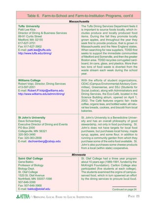 PAGE 23//BRINGING LOCAL FOOD TO LOCAL INSTITUTIONS
Table 6. Farm-to-School and Farm-to-Institution Programs, cont’d
Massachusetts
Tufts University
Patti Lee Klos
Director of Dining & Business Services
89-91 Curtis Street
Medford, MA 02155
617-627-3751
Fax: 617-627-3902
E-mail: patti.lee@tufts.edu
http://www.tufts.edu/dining/
Williams College
Robert Volpi, Director, Dining Services
413-597-2051
E-mail: Robert.P.Volpi@williams.edu
http://www.williams.edu/admin/dining/
St John’s University
Dave Schoenberg
Executive Director of Dining and Events
PO Box 2000
Collegeville, MN 56321
320-363-3490
Fax: 320-363-2658
E-mail: dschoenberg@csbsju.edu
The Tufts Dining Services Department feels it
is important to source foods locally, which in-
cludes produce and locally produced food
items. During the fall they promote locally
grown apples, and throughout the year they
seek first to provide produce, that is grown in
Massachusetts and the New England states.
When searching for new suppliers, TDSD first
seeks to support the immediate communities
of Medford and Somerville, and then the greater
Boston area. TDSD recycles corrugated card-
board, tin cans, glass, and plastics. More than
two tons of food waste is diverted from the
waste stream each week during the school
year.
With the efforts of student organizations,
CEAC (Campus Environmental Advisory Com-
mittee), Greensense, and SSJ (Students for
Social Justice), along with Administrators and
Dining Services, the Eco-Café, located in the
Science Building atrium, opened on April 1,
2002. The Café features organic fair- trade
coffee, organic teas, and bottled water, all natu-
ral tea breads, cookies, and biscotti from local
bakeries.
St. John’s University is a Benedictine Univer-
sity and has an overall philosophy of good
stewardship, not only in food purchasing. St.
John’s does not have targets for local food
purchases, but purchases local honey, maple
syrup, apples, and some flour, in addition to
running a community garden from which they
purchase some of the extra food available. St.
John’s also purchases some cheese products
from a local (within state) cooperative.
Minnesota
Saint Olaf College
Gene Bakko
Professor of Biology
Biology Dept.
St. Olaf College
1520 St. Olaf Avenue
Northfield, MN 55057-1098
507-646-3399
Fax: 507-646-3968
E-mail: bakko@stolaf.edu
St. Olaf College had a three year program
about 10 years ago (1989-1991, funded by the
McKnight Foundation). Carlton College also
participated (five students at each college).
The students examined the orgins of campus-
served food, which in turn spawned an effort
by the dining services to procure local food.
Continued on page 24
 