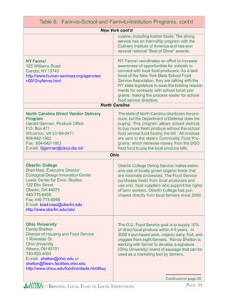 PAGE 25//BRINGING LOCAL FOOD TO LOCAL INSTITUTIONS
Table 6. Farm-to-School and Farm-to-Institution Programs, cont’d
New York cont’d
NY Farms!
125 Williams Road
Candor, NY 13743
http://www.human-services.org/agencies/
n0012nyfarms.html
cuisine, including kosher foods. The dining
service has an internship program with the
Culinary Institute of America and has won
several national “Best of Show” awards.
NY Farms! coordinates an effort to increase
awareness of opportunities for schools to
connect with local food producers. As a task
force of the New York State School Food
Service Association, they are talking with the
NY state legislature to ease the bidding require-
ments for contracts with school lunch pro-
grams, making the process easier for school
food service directors.
North Carolina
North Carolina Direct Vendor Delivery
Program
Gerald German, Produce Office
P.O. Box 471
Wicomico, VA 23184-0471
804-642-1902
Fax: 804-642-1903
E-mail: Ggerman@dscp.dla.mil
The state of North Carolina distributes the pro-
duce, but the Department of Defense does the
buying. This program allows school districts
to buy more fresh produce without the school
food service fund footing the bill. All invoices
are sent to the state’s Commodity Food Pro-
grams, which retrieves money from the DOD
food fund to pay the local produce bills.
Ohio
Oberlin College
Brad Masi, Executive Director
Ecological Design Innovation Center
Lewis Center for Envir. Studies
122 Elm Street
Oberlin, OH 44074
440-775-8409
Fax: 440-775-8946
E-mail: brad.masi@oberlin.edu
http://www.oberlin.edu/cds/
Ohio University
Randy Shelton
Director of Housing and Food Service
1 Riverside Dr.
Ohio University
Athens, OH 45701
740-593-4094
E-mail: shelton@ohio.edu or
shelton@filesrv.facilities.ohio.edu
http://www.ohiou.edu/food/contacts.htm#buy
Oberlin College Dining Service makes exten-
sive use of locally grown organic foods that
are minimally processed. The Food Service
purchases foods from local producers and
use only food suppliers who support the rights
of farm workers. Oberlin College has pur-
chased directly from local farmers since 2000.
The O.U. Food Service goal is to supply 10%
of direct local produce within 4-5 years. In
2002 it purchased pork, organic dairy, fruit, and
veggies from eight farmers. Randy Shelton is
working with farmer to develop a signature
(Ohio University) brand of sausage that can be
used as a marketing tool by farmers.
Continued on page 26
 