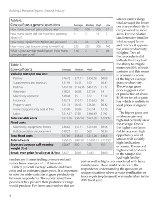 Building a Montana Organic Livestock Industry
ranches are in areas feeling pressure on land
values from non-agricultural interests.
Table 5 presents average variable and fixed
costs and an estimated grass price. It is important
to note the wide variation in grass productivity
between respondents. The survey asked how
pounds of hay per acre their pastures or range
would produce. For farms and ranches that are
land extensive (large
total acreage) the lower
per acre productivity is
compensated by more
acres. For the relative
land intensive (smaller
total acreage) farms
and ranches it appears
the grass productivity
is higher. Two of
the respondents did
indicate that they had
the ability to irrigate
more then 50% of their
pastures and this seems
to account for some
of the higher average
grass productivity.
The average grass
price suggests a cost
of production of about
$100 per ton of organic
hay which is realistic to
local prices of organic
hay.
The higher grass cost
producers are very
high and certainly skew
the average. One of
the higher cost farms
did have a very high
opportunity cost of
land as well as fairly
high fertilization
expenses. The second
highest cost producer
in the sample also
had high fertility
cost as well as high costs associated with fence
maintenance. These could be errors in the
respondents understanding the questions or
unique situations where a major fertilization or
fence repair (replacement) was undertaken in the
2007 fiscal year.
Table 6.
Cow-calf costs general questions Average Median High Low
How many cow-calf pairs did you raise? 102 100 205 37
How many calves did not make it to weaning
(deaths)?
4 3 15 0
How many replacement heifers did you raise? 22 20 74 1
How many days to raise calves to weaning? 223 222 300 145
What is your average stocking rate (how many
cow units per acre)?
1.46 2 2 .06
Table 7.
Cow-calf costs Average Median High Low
Variable costs per cow unit
Pasture $76.76 $77.11 $336.26 $0.08
Supplements and minerals $11.94 $4.33 $50 $0.43
Fed hay $137.18 $114.36 $461.25 $1.77
Veterinary $10.21 $6.88 $27.03 $4
Machinery operation $19.48 $5 $72 $1.50
Insurance $15.73 $10.71 $116.63 $0
Property taxes $11.78 $6.43 $26.06 $0.32
Interest (opportunity cost at 5%) $13.96 $8.89 $52.34 $2.76
Labor $214.37 $180 $486.49 $140
Total variable costs $511.56 $367.92 $901.26 $239.92
Fixed costs
Machinery, equipment, fences $46.62 $31.11 $201.80 $0.56
Bull depreciation/replacement $10.27 $2 $60 $0.56
Total fixed costs $57.09 $38.92 $211.26 $4.06
Total all costs $568.65 $461.87 $1,093.53 $253.99
Expected average calf weaning
weight (lbs)
528.67 550 425 650
Break-even price for all costs ($/lbs) $1.07 $0.89 $1.82 $0.60
4
 