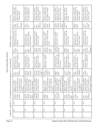 Page 10 Organic System Plans: Market Farms and Greenhouses
FIELDHISTORYSHEET
Code:O=organic;T=intransition/conversiontoorganic;C=conventionalProducername:AndySuziWannabee
OB-1B-1.25a.25aspringspring
greens/greens/
winterwinter
squashsquash
gypsum,compost,gypsum,compost,
feathermeal,fishfeathermeal,fish
emulsion,kelpextract,emulsion,kelpextract,
Znchelate,NaNO3,Znchelate,NaNO3,
M-Pede,Bt,Pyganic,M-Pede,Bt,Pyganic,
ThermXThermX
plow-plow-
downdown
peas/peas/
potatoespotatoes
legumeinoc.,com-legumeinoc.,com-
post,fishemulsion,post,fishemulsion,
kelpextract,Mycotrol,kelpextract,Mycotrol,
ThermXThermX
orna-orna-
mentalmental
corncorn
compost,fishemulsion,compost,fishemulsion,
kelpextract,Humax,veg-kelpextract,Humax,veg-
etableoiletableoil
buck-buck-
wheat/wheat/
broccolibroccoli

cabbagecabbage
aglime,compost,fishaglime,compost,fish
emulsion,kelpextract,emulsion,kelpextract,
Safer’sSoap,Bt,Safer’sSoap,Bt,
Humax,H2O2Humax,H2O2
OB-2B-2.25a.25aonions,onions,
beetsbeets
carrots/carrots/
ryerye
vetchvetch
legumeinoc.,gypsum,legumeinoc.,gypsum,
compost,feathermeal,compost,feathermeal,
fishemulsion,kelpfishemulsion,kelp
extract,Znchelate,extract,Znchelate,
M-Pede,ThermXM-Pede,ThermX
springspring
greens/greens/
winterwinter
squashsquash
compost,fishemul-compost,fishemul-
sion,kelpextract,Bt,sion,kelpextract,Bt,
Pyganic,ThermXPyganic,ThermX
plow-plow-
downdown
peas/peas/
potatoespotatoes
legumeinoc.,com-legumeinoc.,com-
post,fishemulsion,post,fishemulsion,
kelpextract,Mycotrol,kelpextract,Mycotrol,
Humax,H2O2Humax,H2O2
orna-orna-
mentalmental
corncorn
aglime,compost,fishaglime,compost,fish
emulsion,kelpextract,emulsion,kelpextract,
Humax,vegetableoilHumax,vegetableoil
OB-3B-3.25a.25asouthernsouthern
peas/ryepeas/rye
vetchvetch
legumeinoc.,gypsum,legumeinoc.,gypsum,
compost,kelpextract,compost,kelpextract,
Znchelate,ThermXZnchelate,ThermX
onions,onions,
beetsbeets
carrots/carrots/
cloverclover
wheatwheat
legumeinoc.,com-legumeinoc.,com-
post,fishemulsion,post,fishemulsion,
kelpextract,M-Pede,kelpextract,M-Pede,
ThermXThermX
springspring
greens/greens/
winterwinter
squashsquash
compost,fishemulsion,compost,fishemulsion,
kelpextract,Pyganic,kelpextract,Pyganic,
Humax,H2O2Humax,H2O2
plow-plow-
downdown
peas/peas/
potatoespotatoes
legumeinoc.,aglime,legumeinoc.,aglime,
compost,fishemulsion,compost,fishemulsion,
kelpextract,Mycotrol,kelpextract,Mycotrol,
Humax,H2O2Humax,H2O2
OB-4B-4.25a.25apepperspeppers
egg-egg-
plantplant
gypsum,compost,gypsum,compost,
feathermeal,fishfeathermeal,fish
emulsion,kelpextract,emulsion,kelpextract,
Znchelate,CalciumZnchelate,Calcium
chloride,M-Pede,Bt,chloride,M-Pede,Bt,
ThermXThermX
south-south-
ernpeas/ernpeas/
cloverclover
wheatwheat
legumeinoc.,compost,legumeinoc.,compost,
kelpextract,ThermXkelpextract,ThermX
onions,onions,
beetsbeets
carrots/carrots/
ryerye
vetchvetch
legumeinoc.,compost,legumeinoc.,compost,
fishemulsion,kelpfishemulsion,kelp
extract,M-Pede,Humax,extract,M-Pede,Humax,
H2O2H2O2
springspring
greens/greens/
winterwinter
squashsquash
aglime,compost,fishaglime,compost,fish
emulsion,kelpextract,emulsion,kelpextract,
Bt,Pyganic,Humax,Bt,Pyganic,Humax,
H2O2H2O2
OB-5B-5.25a.25acucum-cucum-
bers/ryebers/rye
vetchvetch
legumeinoc.,gypsum,legumeinoc.,gypsum,
compost,feathermeal,compost,feathermeal,
fishemulsion,kelpfishemulsion,kelp
extract,Znchelate,M-extract,Znchelate,M-
Pede,Mycotrol,ThermXPede,Mycotrol,ThermX
pepperspeppers
egg-egg-
plantplant
compost,fishemul-compost,fishemul-
sion,kelpextract,cal-sion,kelpextract,cal-
ciumchloride,M-Pede,ciumchloride,M-Pede,
Bt,ThermXBt,ThermX
southernsouthern
peas/ryepeas/rye
vetchvetch
legumeinoc.,compost,legumeinoc.,compost,
kelpextract,Humax,kelpextract,Humax,
onions,onions,
beetsbeets
carrots/carrots/
cloverclover
wheatwheat
legumeinoc.,aglime,legumeinoc.,aglime,
compost,fishemulsion,compost,fishemulsion,
kelpextract,Safer’skelpextract,Safer’s
Soap,Humax,H2O2Soap,Humax,H2O2
OB-6B-6.25a.25abuck-buck-
wheat/wheat/
broccolibroccoli
cab-cab-
bagebage
gypsum,compost,gypsum,compost,
feathermeal,fishfeathermeal,fish
emulsion,kelpextract,emulsion,kelpextract,
Znchelate,M-Pede,Bt,Znchelate,M-Pede,Bt,
ThermXThermX
Cucum-Cucum-
bers/bers/
cloverclover
wheatwheat
legumeinoc.,com-legumeinoc.,com-
post,fishemulsion,post,fishemulsion,
kelpextract,Mycotrol,kelpextract,Mycotrol,
ThermXThermX
pepperspeppers
egg-egg-
plantplant
compost,fishemulsion,compost,fishemulsion,
kelpextract,M-Pede,Bt,kelpextract,M-Pede,Bt,
Humax,H2O2Humax,H2O2
southernsouthern
peaspeas
legumeinoc.,aglime,legumeinoc.,aglime,
compost,kelpextract,compost,kelpextract,
HumaxHumax
OB-7B-7.25a.25aorna-orna-
mentalmental
corncorn
gypsum,compost,gypsum,compost,
feathermeal,fishfeathermeal,fish
emulsion,kelpextract,emulsion,kelpextract,
Znchelate,ThermX,Znchelate,ThermX,
vegetableoilvegetableoil
buck-buck-
wheat/wheat/
broccolibroccoli
cabbagecabbage
compost,fishemul-compost,fishemul-
sion,kelpextract,M-sion,kelpextract,M-
Pede,Bt,ThermXPede,Bt,ThermX
cucum-cucum-
bers/bers/
ryerye
vetchvetch
legumeinoc.,com-legumeinoc.,com-
post,fishemulsion,post,fishemulsion,
kelpextract,Mycotrol,kelpextract,Mycotrol,
Humax,H2O2Humax,H2O2
pepperspeppers
egg-egg-
plantplant
aglime,compost,fishaglime,compost,fish
emulsion,kelpextract,emulsion,kelpextract,
Safer’sSoap,Bt,Safer’sSoap,Bt,
Humax,H2O2Humax,H2O2
OB-8B-8.25a.25aplow-plow-
downdown
peas/peas/
potatoespotatoes
legumeinoc.,gypsum,legumeinoc.,gypsum,
compost,feathermeal,compost,feathermeal,
fishemulsion,kelpfishemulsion,kelp
extract,Znchelate,M-extract,Znchelate,M-
Pede,Mycotrol,ThermXPede,Mycotrol,ThermX
orna-orna-
mentalmental
corncorn
compost,fishcompost,fish
emulsion,kelpextract,emulsion,kelpextract,
ThermX,vegetableoilThermX,vegetableoil
buck-buck-
wheat/wheat/
broccolibroccoli

cabbagecabbage
compost,fishemulsion,compost,fishemulsion,
kelpextract,M-Pede,Bt,kelpextract,M-Pede,Bt,
Humax,H2O2Humax,H2O2
Cucum-Cucum-
bers/bers/
cloverclover
wheatwheat
legumeinoc.,aglime,legumeinoc.,aglime,
compost,fishemulsion,compost,fishemulsion,
kelpextract,Mycotrol,kelpextract,Mycotrol,
Humax,H2O2Humax,H2O2
 