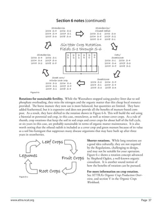 Page 37www.attra.ncat.org
Section 6 notes (continued)
Rotations for sustainable fertility. While the Wannabees stopped using poultry litter due to soil
phosphate overloading, they miss the nitrogen and the organic matter that this cheap local resource
provided. The horse manure they now use is more balanced, but quantities are limited. They have
added feathermeal, but it is expensive and does not provide all the beneﬁts of manure-based com-
post. As a result, they have shifted to the rotation shown in Figure 6-b. This will build the soil using
a biennial or perennial sod crop, in this case, sweetclover, as well as winter cover crops. As a rule of
thumb, crop rotations that keep the soil in sod crops and cover crops for about half of the full cycle,
or six years in this case, are probably sustainable in terms of organic matter maintenance. It is also
worth noting that the oilseed radish is included as a cover crop and green manure because of its value
as a soil bio-fumigant that suppresses many disease organisms that may have built up after three
years in strawberries.
Shorter rotations. While long rotations are
a good idea culturally, they are not required
by the Regulations, challenging to design,
and may not be suitable for your operation.
Figure 6-c shows a rotation concept advanced
by Shepherd Ogden, a well-known organic
consultant. It is another sound notion of
how the beneﬁts of rotation can be pursued.
For more information on crop rotation.
See ATTRA’s Organic Crop Production Over-
view, and section V in the Organic Crops
Workbook.
SweetcloverSweetclover
2003 S-2 2006 S-52003 S-2 2006 S-5
2004 S-1 2007 S-42004 S-1 2007 S-4
2005 S-6 2008 S-32005 S-6 2008 S-3
Sweet corn/Sweet corn/
Winter cover cropWinter cover crop
2003 S-3 2006 S-62003 S-3 2006 S-6
2004 S-2 2007 S-52004 S-2 2007 S-5
2005 S-1 2008 S-42005 S-1 2008 S-4
Six-Year Crop RotationSix-Year Crop Rotation
Fields S-1 through S-6Fields S-1 through S-6
Oats/Oats/
SweetcloverSweetclover
2003 S-1 2006 S-42003 S-1 2006 S-4
2004 S-6 2007 S-32004 S-6 2007 S-3
2005 S-5 2008 S-22005 S-5 2008 S-2
StrawberriesStrawberries
2003 S-4 2006 S-12003 S-4 2006 S-1
2004 S-3 2007 S-62004 S-3 2007 S-6
2005 S-2 2008 S-52005 S-2 2008 S-5
StrawberriesStrawberries
2003 S-5 2006 S-22003 S-5 2006 S-2
2004 S-4 2007 S-12004 S-4 2007 S-1
2005 S-3 2008 S-62005 S-3 2008 S-6
Strawberries/Strawberries/
Oilseed radishOilseed radish
2003 S-6 2006 S-32003 S-6 2006 S-3
2004 S-5 2007 S-22004 S-5 2007 S-2
2005 S-4 2008 S-12005 S-4 2008 S-1
Figure 6-b
Leaf CropsLeaf Crops
Fruit CropsFruit Crops
RootRoot CropsCrops
LegumesLegumes
Figure 6-c
S-6S-6
S-5S-5
S-4S-4
S-3S-3
S-2S-2
S-1S-1
      

 
