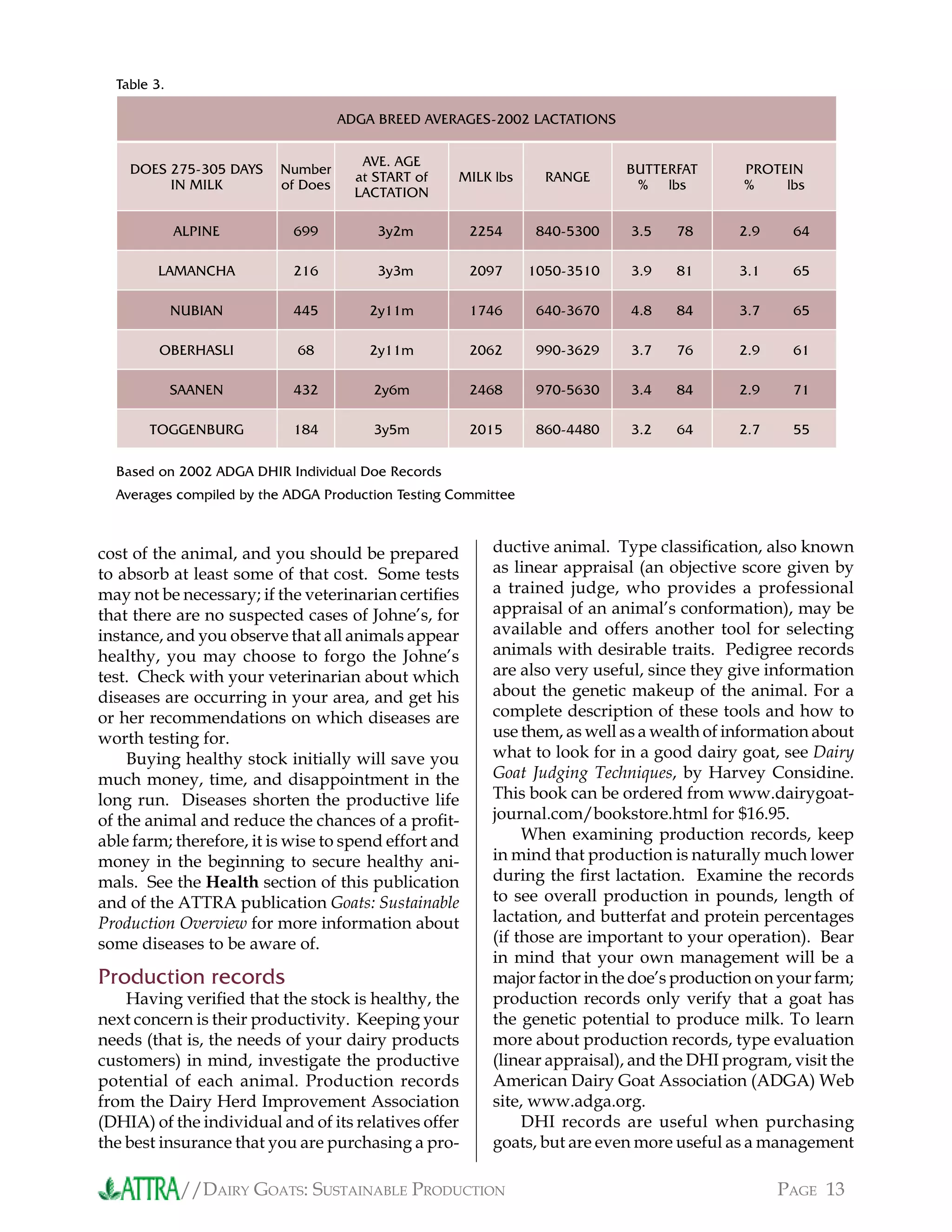 //DAIRY GOATS: SUSTAINABLE PRODUCTION PAGE 13
cost of the animal, and you should be prepared
to absorb at least some of that cost. Some tests
may not be necessary; if the veterinarian certiﬁes
that there are no suspected cases of Johne’s, for
instance, and you observe that all animals appear
healthy, you may choose to forgo the Johne’s
test. Check with your veterinarian about which
diseases are occurring in your area, and get his
or her recommendations on which diseases are
worth testing for.
Buying healthy stock initially will save you
much money, time, and disappointment in the
long run. Diseases shorten the productive life
of the animal and reduce the chances of a proﬁt-
able farm; therefore, it is wise to spend effort and
money in the beginning to secure healthy ani-
mals. See the Health section of this publication
and of the ATTRA publication Goats: Sustainable
Production Overview for more information about
some diseases to be aware of.
Production records
Having veriﬁed that the stock is healthy, the
next concern is their productivity. Keeping your
needs (that is, the needs of your dairy products
customers) in mind, investigate the productive
potential of each animal. Production records
from the Dairy Herd Improvement Association
(DHIA) of the individual and of its relatives offer
the best insurance that you are purchasing a pro-
ductive animal. Type classiﬁcation, also known
as linear appraisal (an objective score given by
a trained judge, who provides a professional
appraisal of an animal’s conformation), may be
available and offers another tool for selecting
animals with desirable traits. Pedigree records
are also very useful, since they give information
about the genetic makeup of the animal. For a
complete description of these tools and how to
use them, as well as a wealth of information about
what to look for in a good dairy goat, see Dairy
Goat Judging Techniques, by Harvey Considine.
This book can be ordered from www.dairygoat-
journal.com/bookstore.html for $16.95.
When examining production records, keep
in mind that production is naturally much lower
during the ﬁrst lactation. Examine the records
to see overall production in pounds, length of
lactation, and butterfat and protein percentages
(if those are important to your operation). Bear
in mind that your own management will be a
major factor in the doe’s production on your farm;
production records only verify that a goat has
the genetic potential to produce milk. To learn
more about production records, type evaluation
(linear appraisal), and the DHI program, visit the
American Dairy Goat Association (ADGA) Web
site, www.adga.org.
DHI records are useful when purchasing
goats, but are even more useful as a management
Table 3.
ADGA BREED AVERAGES-2002 LACTATIONS
DOES 275-305 DAYS
IN MILK
Number
of Does
AVE. AGE
at START of
LACTATION
MILK lbs RANGE
BUTTERFAT
% lbs
PROTEIN
% lbs
ALPINE 699 3y2m 2254 840-5300 3.5 78 2.9 64
LAMANCHA 216 3y3m 2097 1050-3510 3.9 81 3.1 65
NUBIAN 445 2y11m 1746 640-3670 4.8 84 3.7 65
OBERHASLI 68 2y11m 2062 990-3629 3.7 76 2.9 61
SAANEN 432 2y6m 2468 970-5630 3.4 84 2.9 71
TOGGENBURG 184 3y5m 2015 860-4480 3.2 64 2.7 55
Based on 2002 ADGA DHIR Individual Doe Records
Averages compiled by the ADGA Production Testing Committee
 