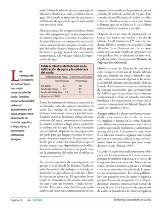 El Manejo Sostenible de Suelos | PDF