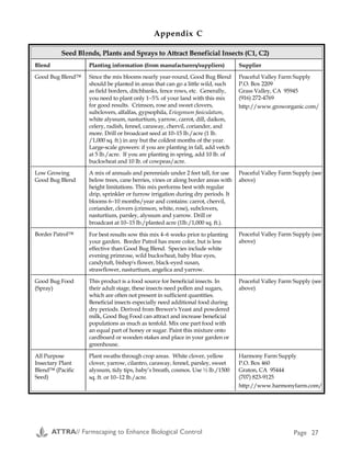 Useful Contacts for Farmscaping Information
Seed Blends, Plants and Sprays to Attract Beneficial Insects (C1, C2)
Blend Planting information (from manufacturers/suppliers) Supplier
Good Bug Blend™ Since the mix blooms nearly year-round, Good Bug Blend
should be planted in areas that can go a little wild, such
as field borders, ditchbanks, fence rows, etc. Generally,
you need to plant only 1−5% of your land with this mix
for good results. Crimson, rose and sweet clovers,
subclovers, alfalfas, gypsophila, Eriogonum fasiculatum,
white alyssum, nasturtium, yarrow, carrot, dill, daikon,
celery, radish, fennel, caraway, chervil, coriander, and
more. Drill or broadcast seed at 10–15 lb./acre (1 lb.
/1,000 sq. ft.) in any but the coldest months of the year.
Large-scale growers: if you are planting in fall, add vetch
at 5 lb./acre. If you are planting in spring, add 10 lb. of
buckwheat and 10 lb. of cowpeas/acre.
Peaceful Valley Farm Supply
P.O. Box 2209
Grass Valley, CA 95945
(916) 272-4769
http://www.groworganic.com/
Low Growing
Good Bug Blend
A mix of annuals and perennials under 2 feet tall, for use
below trees, cane berries, vines or along border areas with
height limitations. This mix performs best with regular
drip, sprinkler or furrow irrigation during dry periods. It
blooms 6−10 months/year and contains: carrot, chervil,
coriander, clovers (crimson, white, rose), subclovers,
nasturtium, parsley, alyssum and yarrow. Drill or
broadcast at 10−15 lb./planted acre (1lb./1,000 sq. ft.).
Peaceful Valley Farm Supply (see
above)
Border Patrol™ For best results sow this mix 4−6 weeks prior to planting
your garden. Border Patrol has more color, but is less
effective than Good Bug Blend. Species include white
evening primrose, wild buckwheat, baby blue eyes,
candytuft, bishop's flower, black-eyed susan,
strawflower, nasturtium, angelica and yarrow.
Peaceful Valley Farm Supply (see
above)
Good Bug Food
(Spray)
This product is a food source for beneficial insects. In
their adult stage, these insects need pollen and sugars,
which are often not present in sufficient quantities.
Beneficial insects especially need additional food during
dry periods. Derived from Brewer's Yeast and powdered
milk, Good Bug Food can attract and increase beneficial
populations as much as tenfold. Mix one part food with
an equal part of honey or sugar. Paint this mixture onto
cardboard or wooden stakes and place in your garden or
greenhouse.
Peaceful Valley Farm Supply (see
above)
All Purpose
Insectary Plant
Blend™ (Pacific
Seed)
Plant swaths through crop areas. White clover, yellow
clover, yarrow, cilantro, caraway, fennel, parsley, sweet
alyssum, tidy tips, baby’s breath, cosmos. Use ½ lb./1500
sq. ft. or 10−12 lb./acre.
Harmony Farm Supply
P.O. Box 460
Graton, CA 95444
(707) 823-9125
http://www.harmonyfarm.com/
Central Coast Wilds specializes in farmscape
planning, installation, and management. They
provide information and native plants in order
to meet several farm system goals:
♦ beneficial insect habitat
♦ wind break
♦ erosion control
♦ riparian stabilization
♦ non-point source water pollution reduction
http://www.centralcoastwilds.com/
farmscape.html
Dr. Robert Bugg
Cover Crops/Restoration Ecology
UC-Sustainable Agriculture Research
& Education Program (SAREP)
Davis, CA 95616
(530) 754-8549
rlbugg@ucdavis.edu
Dr. Bugg works with the Biologically Inte-
grated Orchard Systems (BIOS) project and is
knowledgeable about beneficial insects associ-
ated with various cover crops.
W.E. Chaney
Farm Advisor, Entomology/vegetable
crops
UC-Cooperative Extension
1432 Abbot St.
Salinas, CA 93901
(831) 759-7359
FAX: (831) 758-3018
wechaney@ucdavis.edu
Bill Chaney has done work on enhancing
biological control of aphids through the use of
insectary plants grown in fields of vegetables.
Dr. James Dutcher
University of Georgia
Coastal Plain Experiment Station
P.O. Box 748
Tifton, GA 31793
(912) 386-3374
Dr. Sharad Phatak
University of Georgia
Coastal Plain Experiment Station
P.O. Box 748
Tifton, GA 31793
(912) 386-3901
phatak@cpes.peachnet.edu
Both Dr. Phatak and Dr. Dutcher have done
extensive research into biological control, and
the Coastal Plain Experiment Station is a center
of innovative research in this area.
Diane Mathews Gehringer
2774 Silver Creek Rd.
Kutztown, PA 19530
(610) 285-4317
Ms. Gehringer, formerly with the Rodale
Institute, is knowledgeable about biological
control.
Bat Habitat
Rachael Long
Farm Advisor
UC-Cooperative Extension
70 Cottonwood St.
Woodland, CA 95695
(530) 666-8143
Jim Kennedy
Bat Conservation International
P.O. Box 162603
Austin, TX 78716
(512) 327-9721
Dr. Steve Cross
Southern Oregon State College
1250 Siskiyou Blvd.
Ashland, OR 97520-5071
(541) 552-6749
○ ○ ○ ○ ○ Appendix C
ATTRA// Farmscaping to Enhance Biological Control Page 14 ATTRA// Farmscaping to Enhance Biological Control Page 27
 