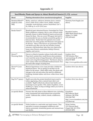 Seed Blends, Plants and Sprays to Attract Beneficial Insects (C1, C2) continued
Blend Planting information (from manufacturers/suppliers) Supplier
Beneficial Blend™
(made by Lohse-
Mill)
Barley, cereal rye, subclover, berseem clover, crimson
clover, white clover, yellow clover, alfalfa, mustard,
coriander, sweet alyssum, yarrow, buckwheat. Use ½
lb./1500 sq. ft. or 10−12 lb./acre.
Harmony Farm Supply (see
above)
Border Patrol Beneficial insect attractant flowers. Formulated by Clyde
Robin wildflower company, this is a mix of flower seeds
specially chosen to attract beneficial insects and provide
homes for them. One can covers 350 square feet and it's
recommended for use as a border around the garden or
between beds. Works best if it's planted a few weeks
before the rest of the garden; first blossoms will appear in
45−90 days. Many of the flowers are perennials which
will bloom year after year; the mix includes evening
primrose, wild buckwheat, baby blue eyes, black-eyed
susan, straw flowers, nasturtiums, bishop's flowers,
angelica, and yarrow.
Bountiful Gardens
18001 Shafer Ranch Road
Willits, CA 95490
(707) 459-6410
Haven™
Flowering Herbs
Haven is a blend of popular culinary herbs (dill, fennel).
These herb varieties have small flowers (tiny predators
can’t reach the nectar of large blossoms), with abundant
nectar and a long flowering period. The flowers attract a
wide variety of the most desirable beneficial insects. Sow
the seeds after danger of spring frost.
Gardens Alive!
5100 Schenley Place
Lawrenceburg, IN 47025
(812) 537-8650
http://www.gardens-alive.com/
Haven™ Cover
Crop
Blend of leguminous cover crops provides a habitat for
beneficial insects. Sow in spring on soil that is to lie
fallow for the season. When tilled under, the plants add
nitrogen to the soil and reduce the need for additional
fertilizing. Includes ladino, red clover, white clover, hairy
vetch.
Gardens Alive! (see above)
Bug Pro™ (spray) BugPro provides the protein beneficial insects need to
induce egg-laying, when a natural insect diet is not
available. BugPro effectively attracts lady beetles and
lacewings to your garden. 5 lbs. makes 10 gallons, covers
10,000 sq. ft. Spray or drop on foliage where you want to
attract beneficials.
Gardens Alive! (see above)
no specific blends Nursery that sells plants at three different sizes, including
many ornamental and useful plants from around the
world. California lilac, willows, shrubs, wildflowers,
grasses.
Forestfarm
990 Tetherow Road
Williams, OR 97544
(541) 846-7269
http://www.forestfarm.com/sea
rch/plant.asp
no specific blends Niche Gardens is a mail-order and retail nursery. They
specialize in nursery-propagated wildflowers and
natives, perennials, ornamental grasses and unusual trees
and shrubs.
Niche Gardens
1111 Dawson Road
Chapel Hill, NC 27516
(919) 967-0078
References:
1) Bugg, R.L. and C. Waddington. 1994.
Managing cover crops to manage
arthropod pests of orchards.
Agricultural Ecosystems &
Environment. Vol. 50. p. 11–28.
2) Bugg, R.L., M. Sarrantonio, J.D.
Dutcher, and S.C. Phatak. 1991.
Understory cover crops in pecan
orchards: Possible management
systems. American Journal of
Alternative Agriculture. p. 50–62
3) Anonymous. 1995. Bios: a growing
success. Farmer to Farmer. May–June.
p. 8–9
4) Akhtar, Mohammad and M.M. Alam.
1993. Utilization of waste materials in
nematode control: A review.
Bioresource Technology. Vol. 45.
p. 1–7.
5) Trankner, Andreas. 1992. Use of
agricultural and municipal organic
wastes to develop suppressiveness to
plant pathogens. p. 35–42. In: E.S.
Tjamos (ed.) Biological Control of
Diseases. NATO ASI Series, Vol. 230,
Plenum Press, New York, NY
6) Hoitink, Harry A.J. and Peter C. Fahy.
1986. Basis for the control of soilborne
plant pathogens with composts.
Annual Review of Phytopathology.
Vol. 24. p. 93–114.
7) Stapel, J.O. and A.M. Cortesero. 1997.
Importance of nectar sources for adult
parasitoids in biological control
programs. Midwest Biological Control
News. May. p. 1, 7.
8) Long, R.F., A. Corbett, C. Lamb, C.
Reberg-Horton, J. Chandler, M.
Stimmann. 1998. Beneficial insects
move from flowering plants to nearby
crops. California Agriculture,
September-October. p. 23–26.
9) Riechert, S.E. 1998. The role of spiders
and their conservation in the
agroecosystem. In: Pickett, C.H. and
R.L. Bugg (eds). 1998. Enhancing
Biological Control: Habitat
Management to Promote Natural
Enemies of Agricultural Pests.
University of California Press, Berkeley,
CA.
10) Thalmann, Dan. 2000. Attract a pest-
control air force. Growing for Market.
Vol. 9, No. 3. March. p. 11–13.
11) Long, R.F. 1999. Use of bats to enhance
insect pest control. p. 67–70. In: Bring
Farm Edges Back to Life! Yolo County
Resource Conservation District,
Woodland, CA. 105 p.
12) Duval, Jean, S. Sobkowiak. 1995. Birds
and bats: The orchard pest patrol.
Sustainable Farming, Vol. 6 No. 1.
p. 6, 7.
13) Brittingham, M.C. 1992. Controlling
birds on fruit crops. Northland Berry
News. September. Vol. 6, No. 3. p. 7, 8.
14) Bat Conservation International Website.
2000
http://www.batcon.org/bhra/
bhcriter.html
15) Robins, P. 1999. Cost share programs
for resource conservation and wildlife
habitat development. p. 89–91. In:
Bring Farm Edges Back to Life! Yolo
County Resource Conservation District,
Woodland, CA. 105 p.
Appendix C
ATTRA// Farmscaping to Enhance Biological Control Page 28 ATTRA// Farmscaping to Enhance Biological Control Page 13
 