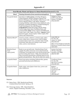 Seed Blends, Plants and Sprays to Attract Beneficial Insects (C1, C2)
Blend Planting information (from manufacturers/suppliers) Supplier
No specific blends Specializes in native grasses, including: Bentgrass,
Tufted Hairgrass, Slender Hairgrass, Squirrel Tail,
Slender Wheatgrass, Blue Wild Rye, Idaho Fescue, Calif.
Fescue, Meadow Barley, Calif. Barley, Junegrass,
Creeping Wild Rye, Calif. Onion Grass, Hartford's melic,
Deergrass, Nodding Needlegrass, Foothill Needlegrass,
Purple Needlegrass, One sided Bluegrass.
Sedges/Rushes: White Root Sedge, Slender Sedge,
Torrent Sedge, Baltic Rush, Flat Bladed Rush, and
Common Rush. Forbs: Yarrow, Narrow-leaf Milkweed,
Purple Aster, Calif. Poppy, Gum Plant. Legumes: Small-
flowered Lupine, Arroyo Lupine, Yellow Lupine, Bull
Clover, and Tomcat clover.
Hedgerow Farms
21740 County Rd. 88
Winters, CA 95694
(916) 662-4570
Beneficial Blend™ Cereal rye, barley, subclover, common vetch, yellow
clover, white clover, crimson clover, LM 331 alfalfa,
mustard, Queen Anne's lace, coriander, baby's breath,
buckwheat, baby-blue-eyes, bishop's weed, fennel,
celery, yarrow, sweet alyssum.
Lohse Mill, Inc
P.O. Box 168
Artois, CA 95913
(916) 934-2157
http://www.forages.css.orst.edu/
Resources/Vendors/Seed/Lohse/
index.html
Beneficial Insect
Food
(spray/paste)
Ready to use, just add water. Beneficial Insect Food
supplies the pollen and nectar sources that beneficials
(Ladybugs, Lacewings) need, to go with the protein they
get from eating other insects. Helps attract beneficials,
aids in increased reproduction, and keeps them in your
garden and greenhouse. May also be made into a paste.
Garden City Seeds
778 Hwy 93 North
Hamilton, MT 59840
(406) 961-4837
no specific blends West Coast natives including California lilac, grasses,
perennial buckwheat and wildflowers.
Cornflower Farms
P.O. Box 896
Elk Grove CA 95759
(916) 689-1015
no specific blends Herbs, mints, vetch, Queen Anne's lace, yarrow and
other wildflowers.
Richter's
357 Hwy 47
Goodwood, ON
L0C 1A0
Canada
(905) 640-6677
Summary
The goal of farmscaping is to prevent pest
populations from becoming economically
damaging. This is accomplished primarily by
providing habitat to beneficial organisms that
increase ecological pressures against pest
populations. Farmscaping requires a greater
investment in knowledge, observation, and
management skill than conventional pest
management tactics, while returning multiple
benefits to a farm’s ecology and economy.
However, farmscaping alone may not provide
adequate pest control. It is important to
monitor pest and beneficial populations so that
quick action can be taken if beneficials are not
able to keep pest populations in check.
Measures such as maintaining healthy soils
and rotating crops are complementary to
farmscaping and should be integrated with
farmscaping efforts. Biointensive Integrated
Pest Management (IPM) measures, such as the
release of commercially-reared beneficials
(applied biological control) and the application
of “soft” pesticides (soaps, oils, botanicals) can
be used to augment farmscaping efforts.
○ ○ ○ ○ ○
Help us to better help farmers.
If you have suggestions for improvements in this publication, areas about which
you’d like more information or detail, ideas, case studies, or sources of good
farmscaping information (articles or websites),
please call Rex Dufour at 1-800-346-9140,
or email at rexd@ncat.org.
Please fill out the feedback form on the back page of this publication.
Thank you!
Appendix C
Sources:
C1) Beane, Kerry. 1994. Beneficial seed blends.
Common Sense Pest Control. Spring. p. 18.
C2) Poncavage, Joanna. 1994. Attract beneficial
insects. Organic Gardening. December. p. 44.
ATTRA// Farmscaping to Enhance Biological Control Page 12 ATTRA// Farmscaping to Enhance Biological Control Page 29
 