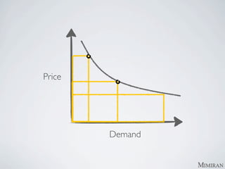 Price




        Demand
 
