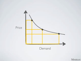 Price




        Demand
 
