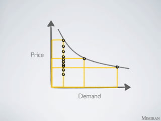 Price




        Demand
 