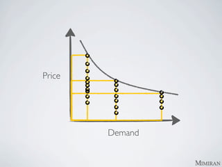 Price




        Demand
 