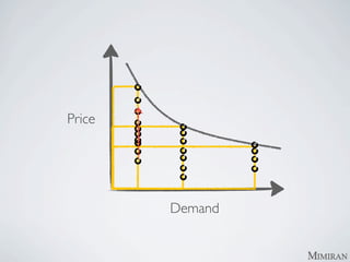 Price




        Demand
 